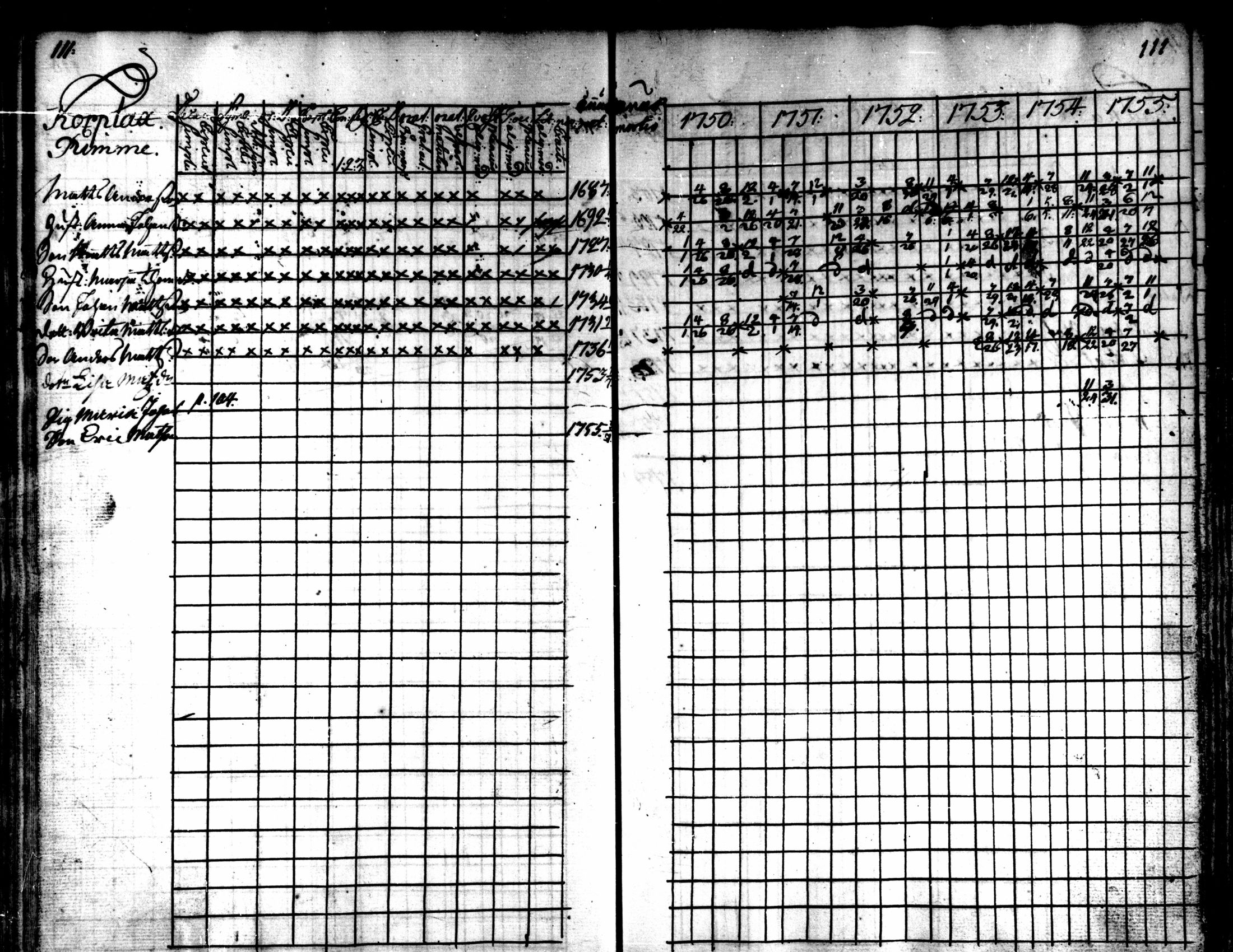 [ ../kirjat/Kirkonkirjat/kaarlela/rippikirja_1750-1755_mko17-23/kuvat/113.jpg ]