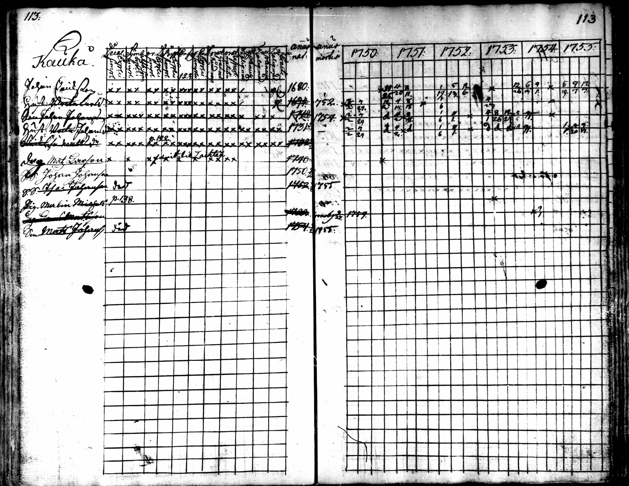 [ ../kirjat/Kirkonkirjat/kaarlela/rippikirja_1750-1755_mko17-23/kuvat/115.jpg ]