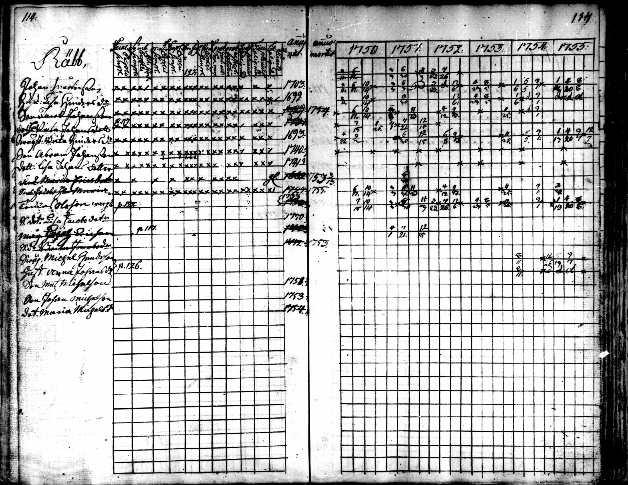 [ ../kirjat/Kirkonkirjat/kaarlela/rippikirja_1750-1755_mko17-23/kuvat/116.jpg ]