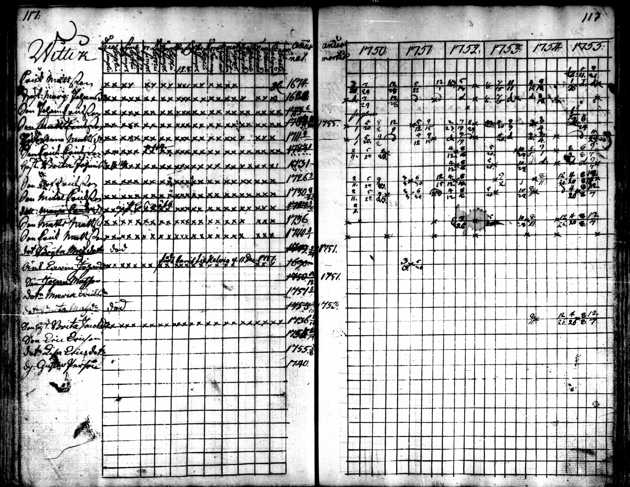 [ ../kirjat/Kirkonkirjat/kaarlela/rippikirja_1750-1755_mko17-23/kuvat/119.jpg ]