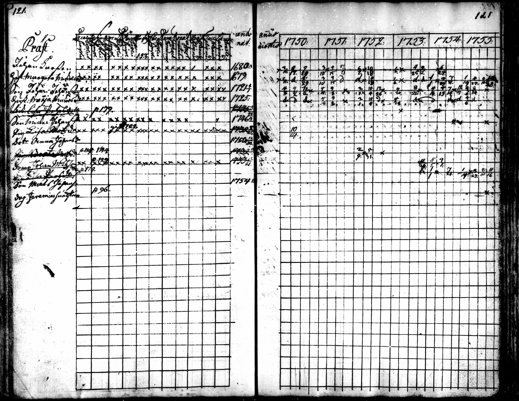 [ ../kirjat/Kirkonkirjat/kaarlela/rippikirja_1750-1755_mko17-23/kuvat/123.jpg ]