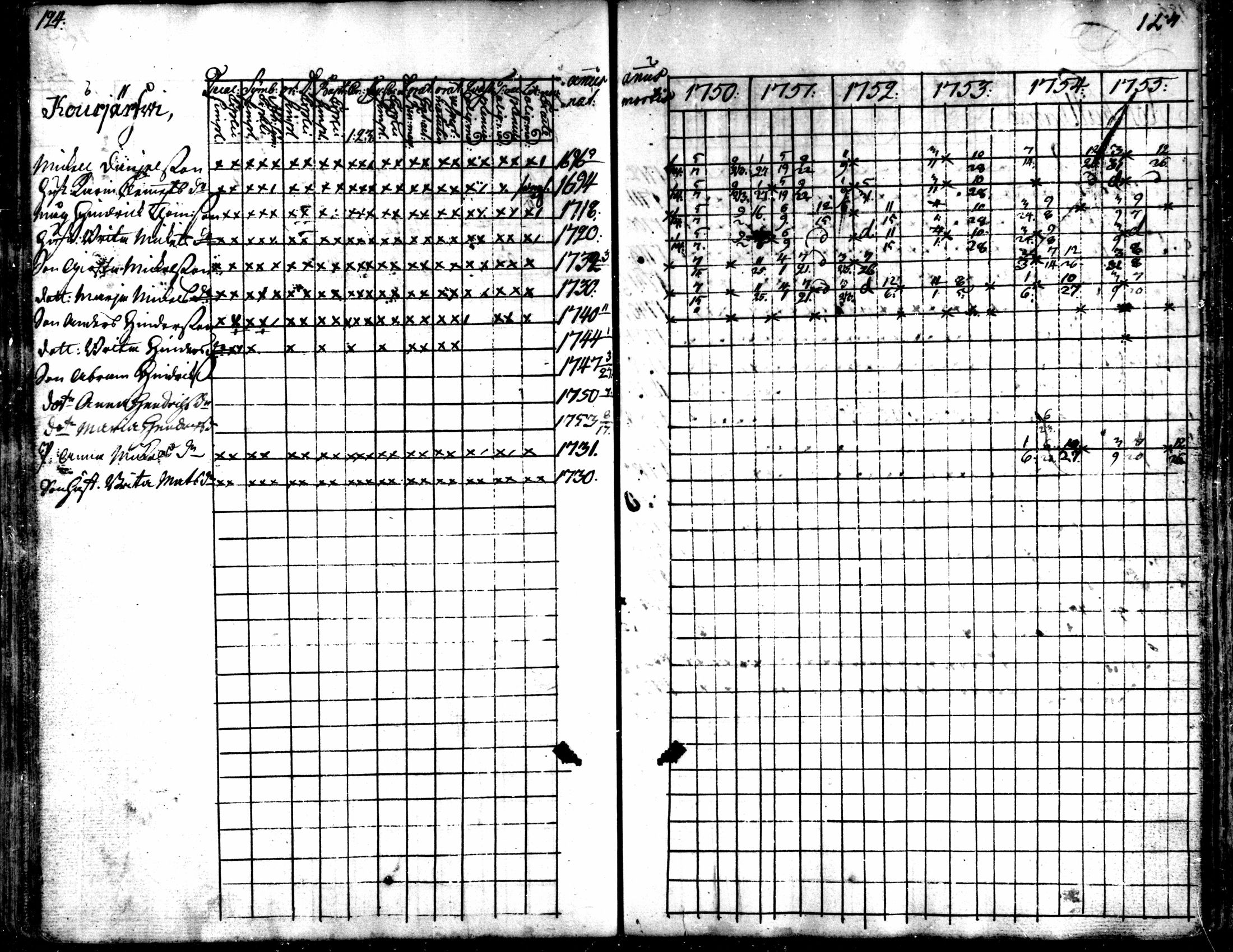 [ ../kirjat/Kirkonkirjat/kaarlela/rippikirja_1750-1755_mko17-23/kuvat/126.jpg ]