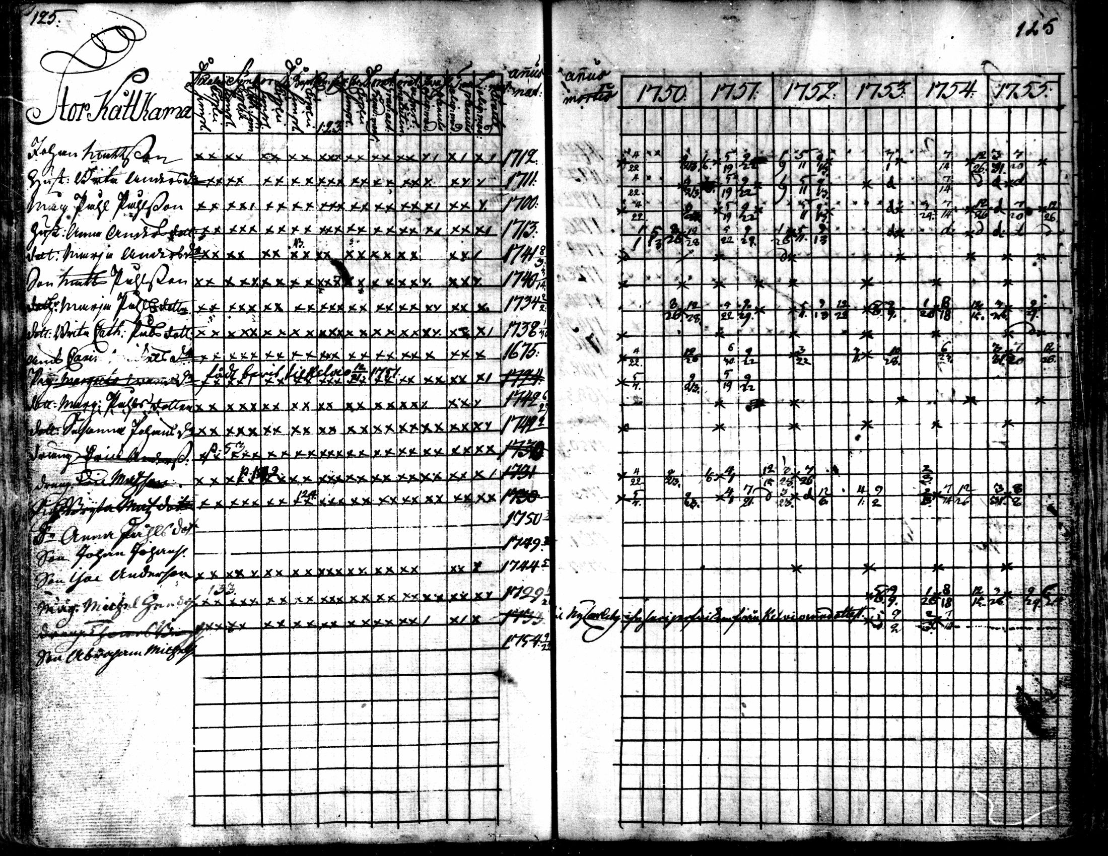 [ ../kirjat/Kirkonkirjat/kaarlela/rippikirja_1750-1755_mko17-23/kuvat/127.jpg ]