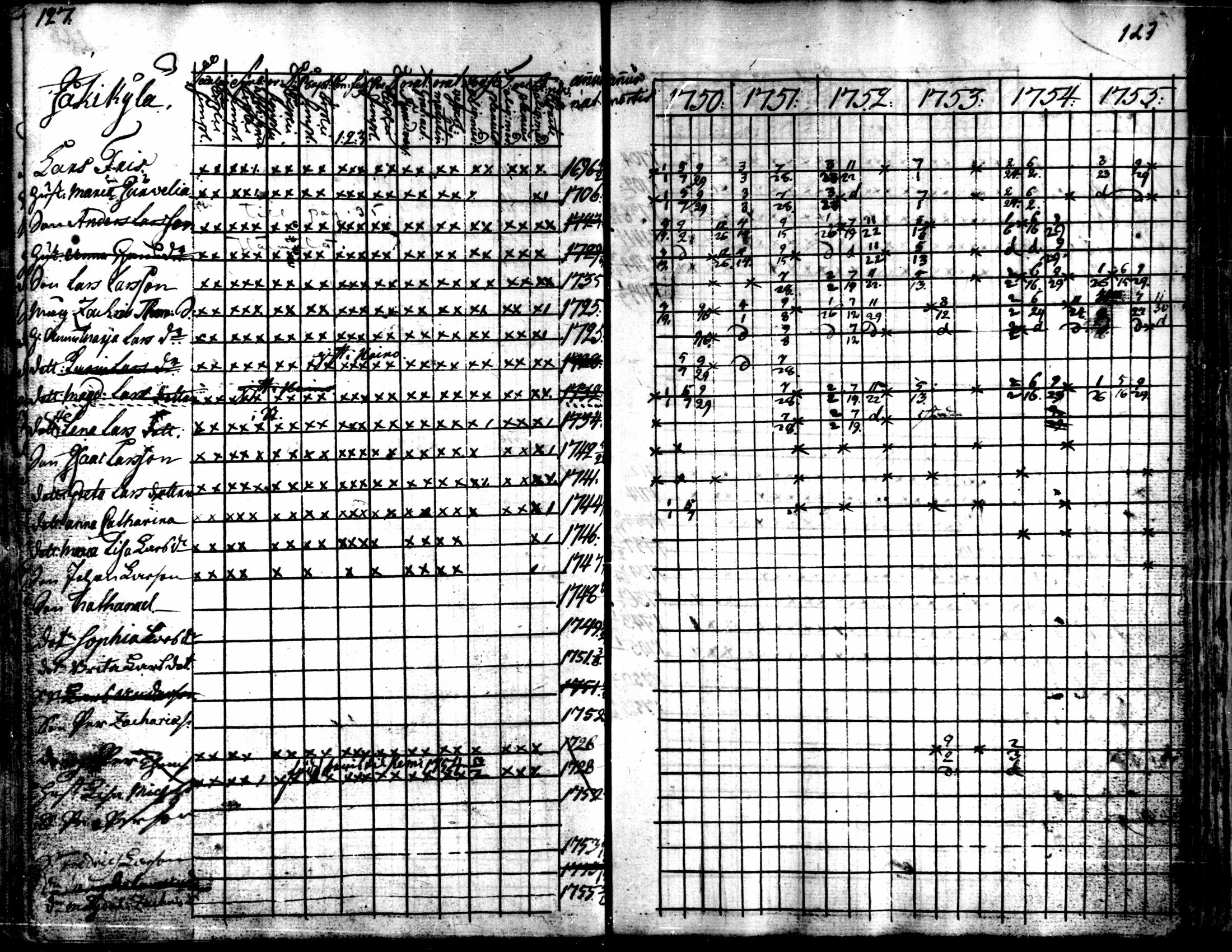 [ ../kirjat/Kirkonkirjat/kaarlela/rippikirja_1750-1755_mko17-23/kuvat/129.jpg ]