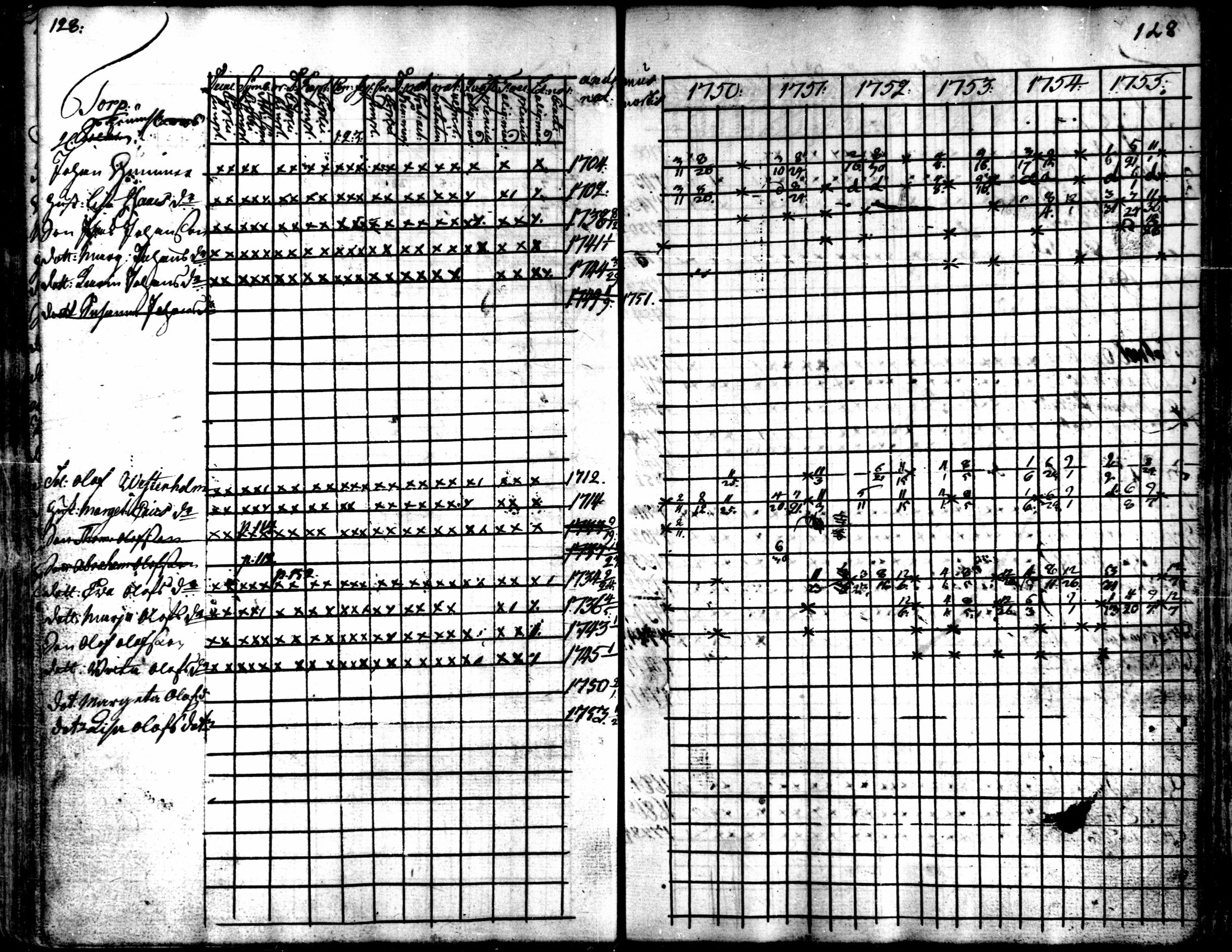 [ ../kirjat/Kirkonkirjat/kaarlela/rippikirja_1750-1755_mko17-23/kuvat/130.jpg ]