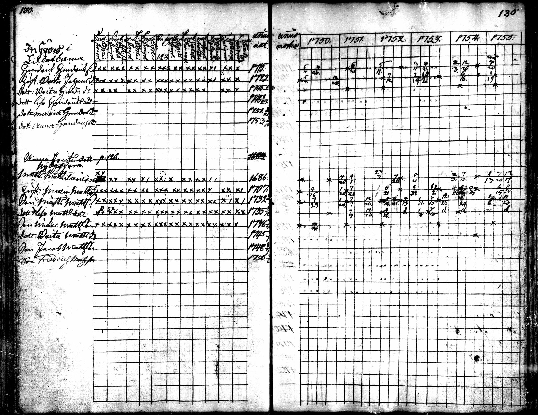[ ../kirjat/Kirkonkirjat/kaarlela/rippikirja_1750-1755_mko17-23/kuvat/132.jpg ]