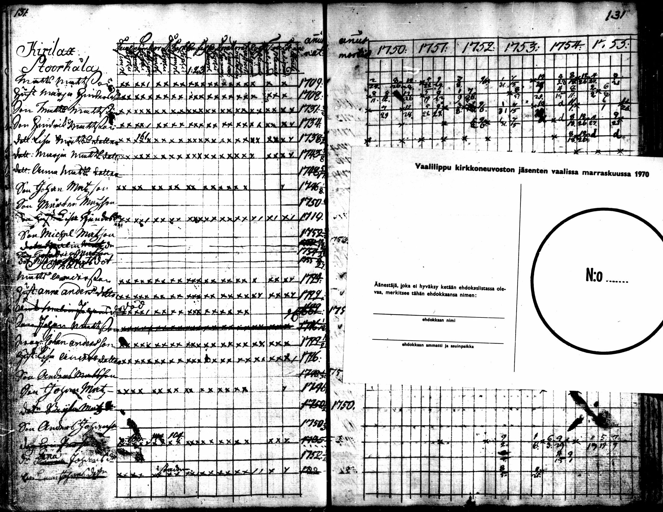 [ ../kirjat/Kirkonkirjat/kaarlela/rippikirja_1750-1755_mko17-23/kuvat/133.jpg ]