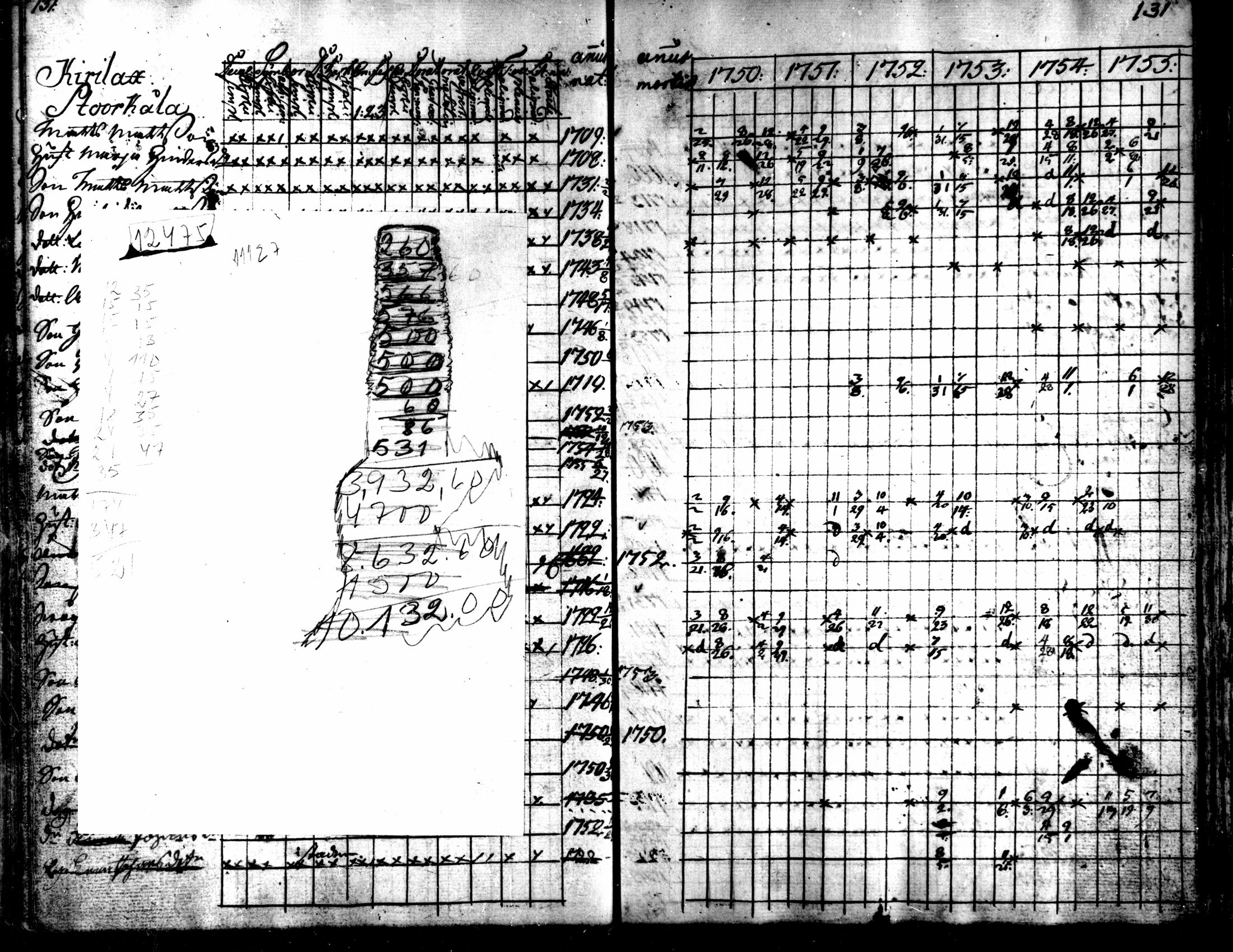 [ ../kirjat/Kirkonkirjat/kaarlela/rippikirja_1750-1755_mko17-23/kuvat/134.jpg ]