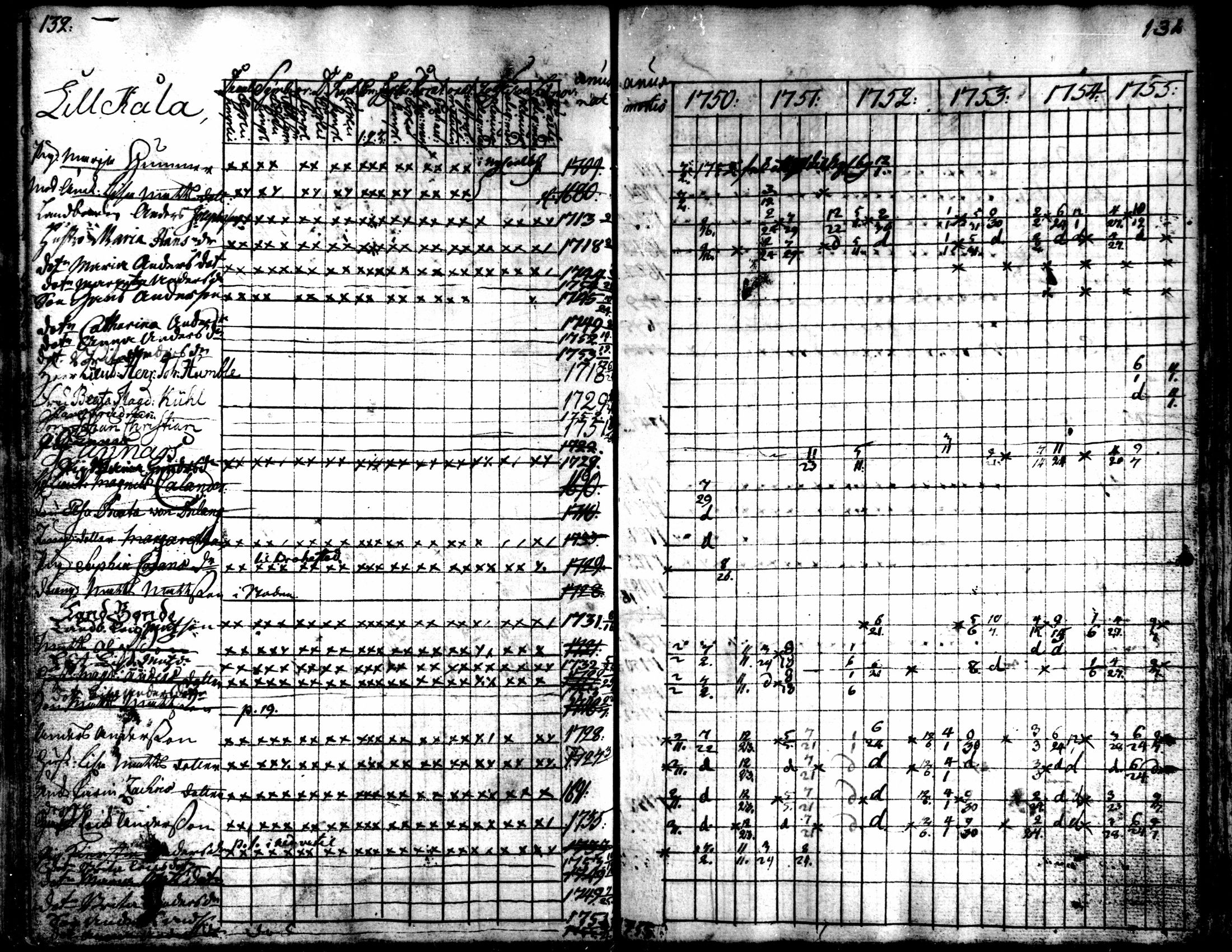 [ ../kirjat/Kirkonkirjat/kaarlela/rippikirja_1750-1755_mko17-23/kuvat/135.jpg ]