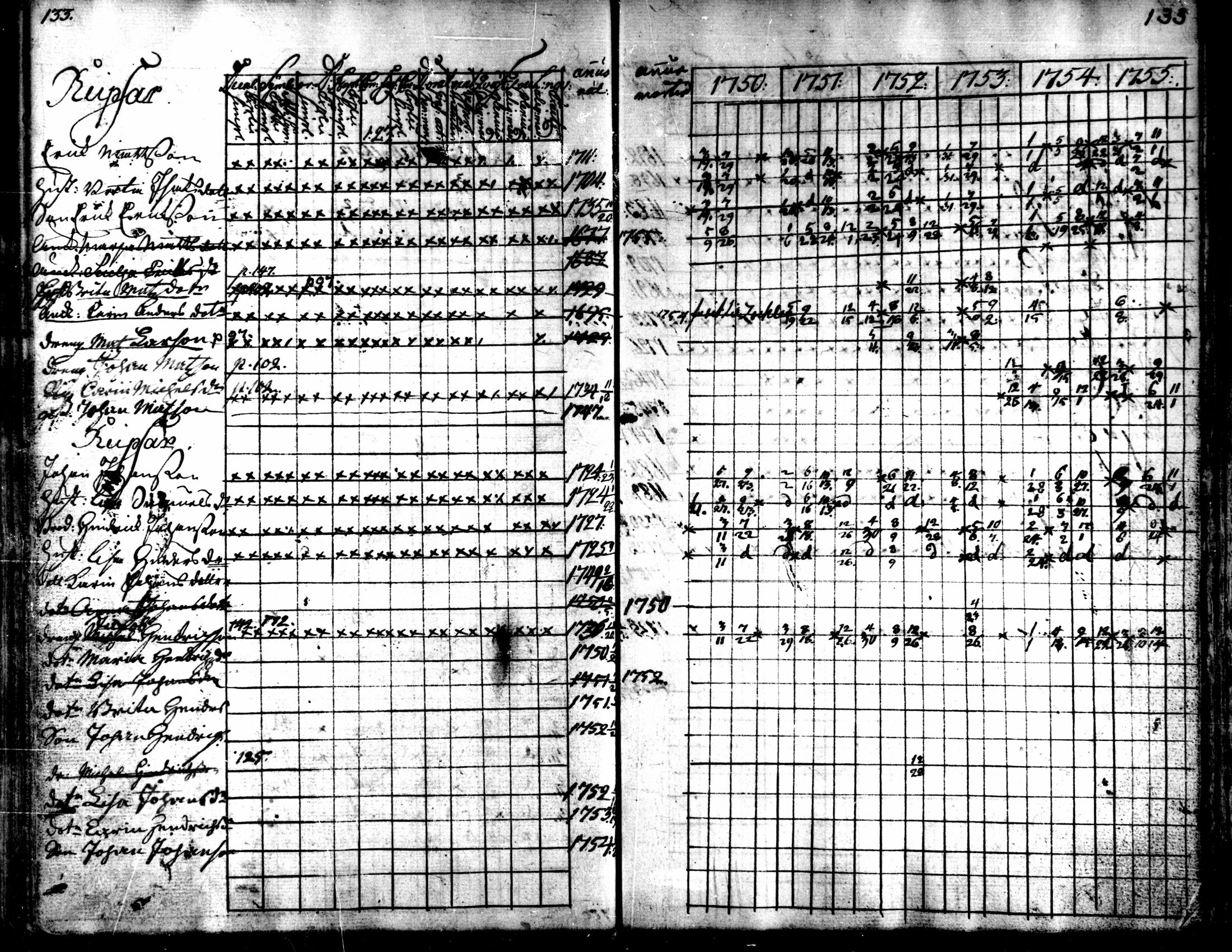 [ ../kirjat/Kirkonkirjat/kaarlela/rippikirja_1750-1755_mko17-23/kuvat/136.jpg ]