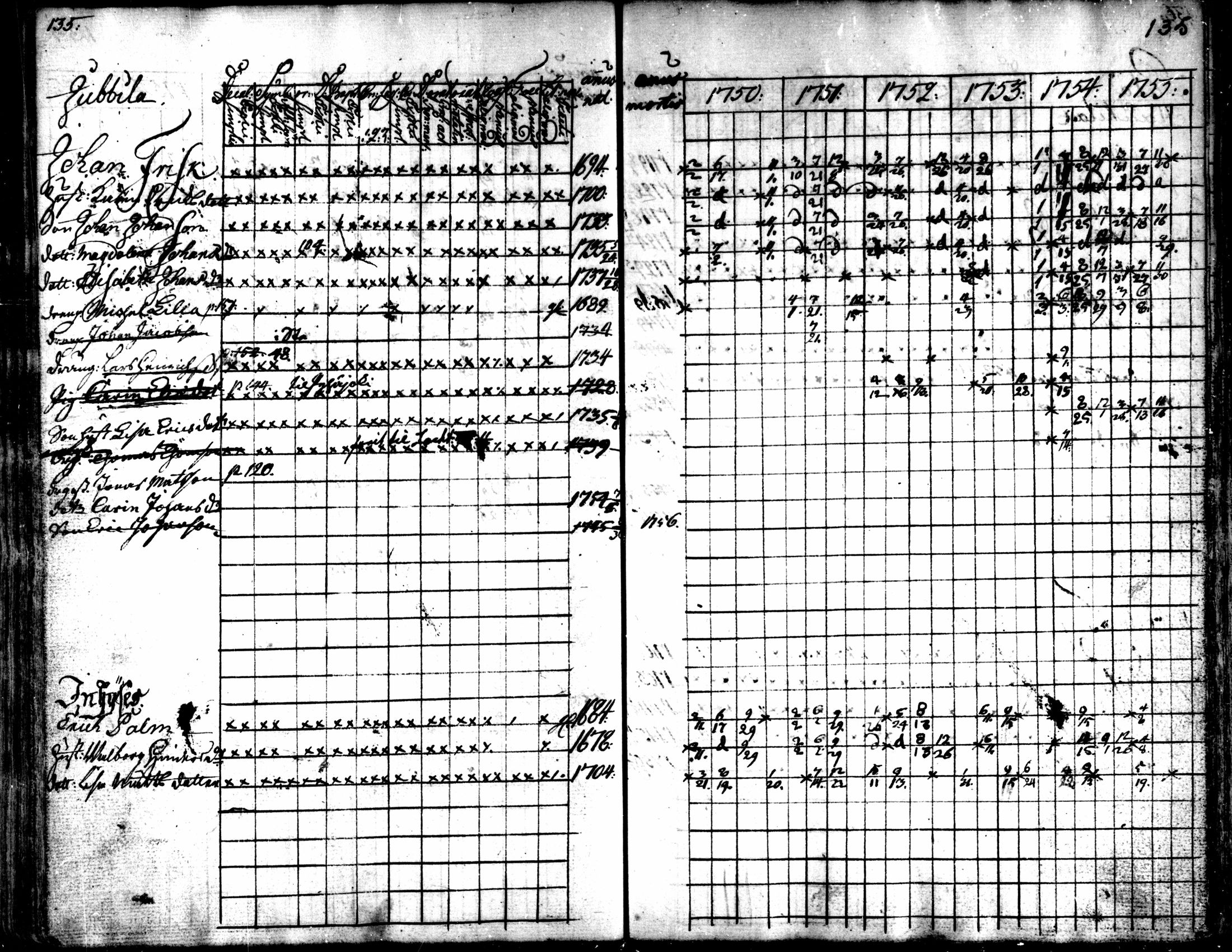 [ ../kirjat/Kirkonkirjat/kaarlela/rippikirja_1750-1755_mko17-23/kuvat/138.jpg ]
