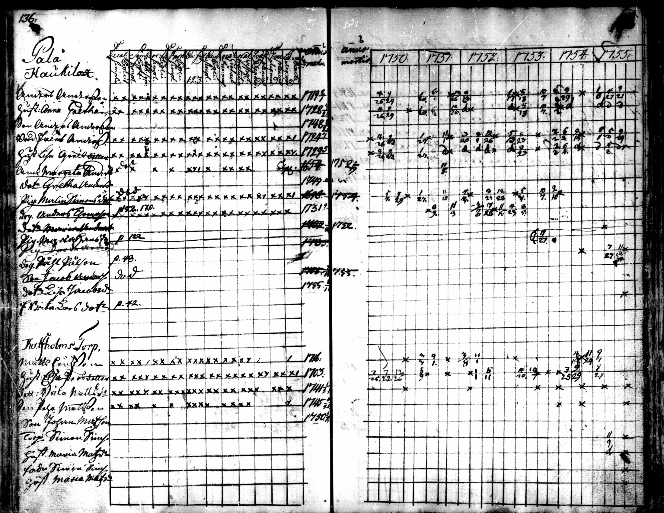 [ ../kirjat/Kirkonkirjat/kaarlela/rippikirja_1750-1755_mko17-23/kuvat/139.jpg ]