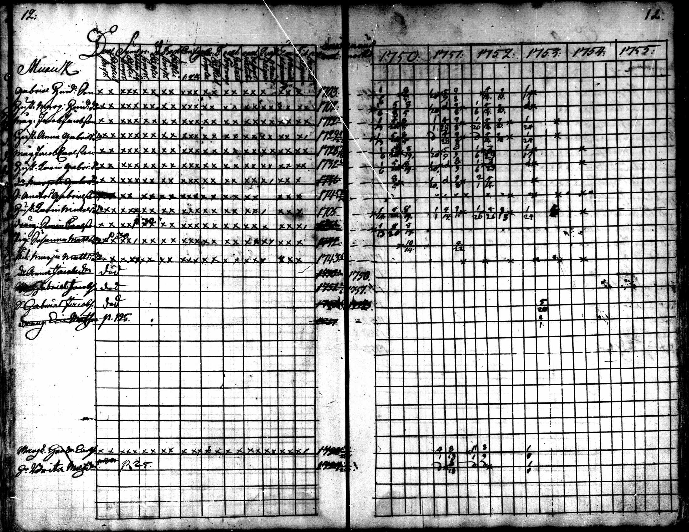 [ ../kirjat/Kirkonkirjat/kaarlela/rippikirja_1750-1755_mko17-23/kuvat/14.jpg ]