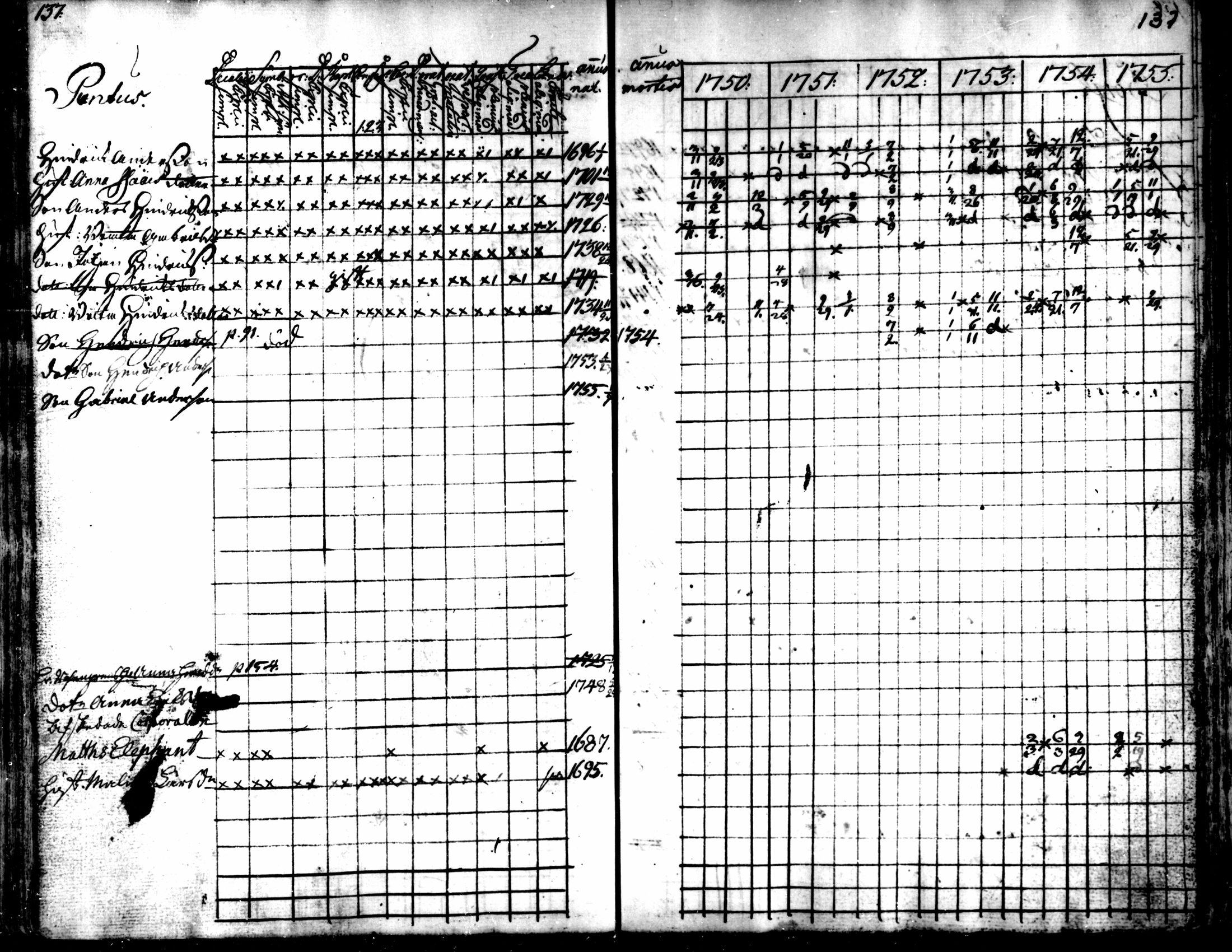 [ ../kirjat/Kirkonkirjat/kaarlela/rippikirja_1750-1755_mko17-23/kuvat/140.jpg ]