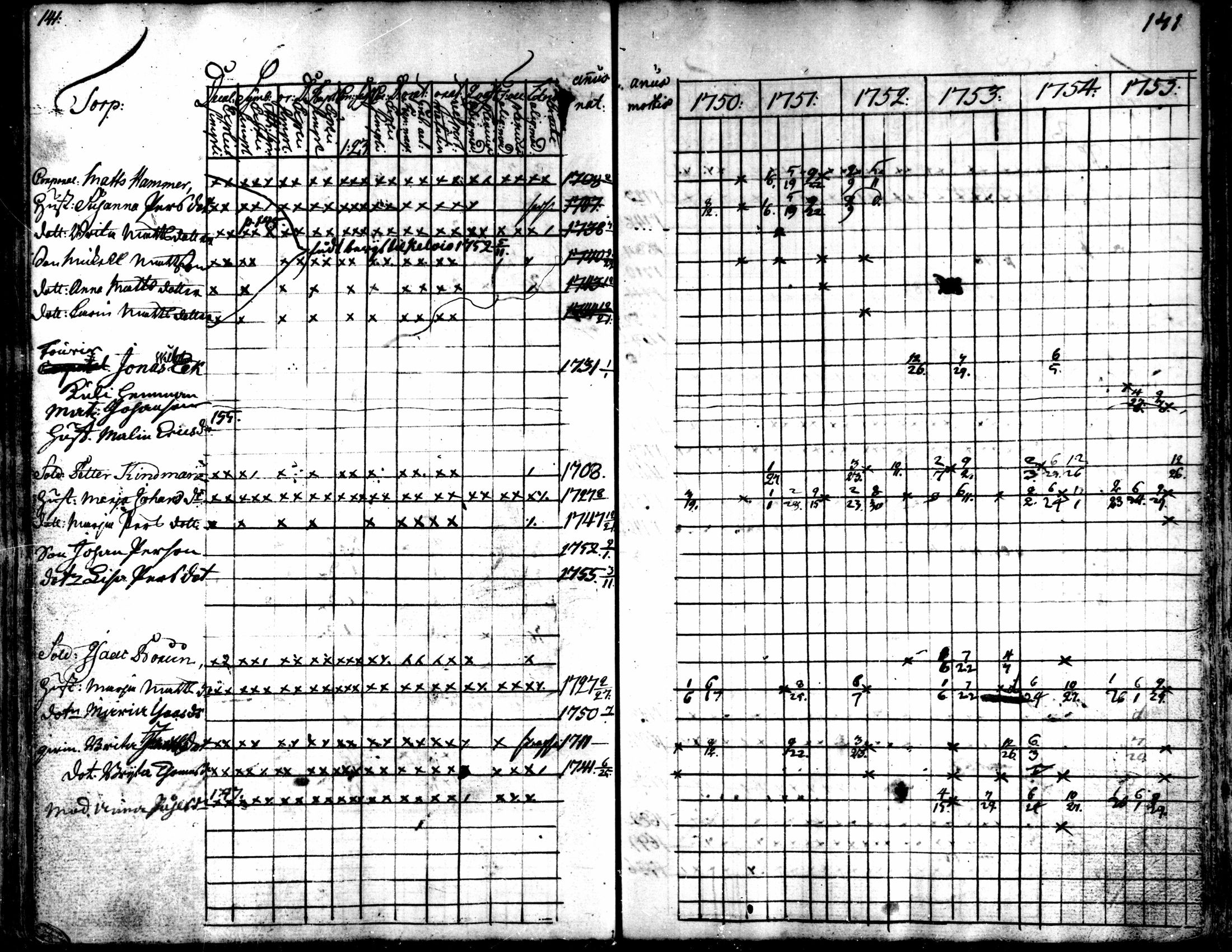 [ ../kirjat/Kirkonkirjat/kaarlela/rippikirja_1750-1755_mko17-23/kuvat/144.jpg ]