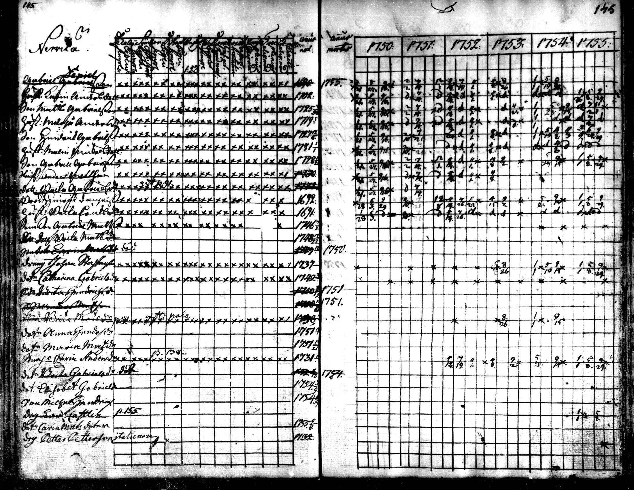 [ ../kirjat/Kirkonkirjat/kaarlela/rippikirja_1750-1755_mko17-23/kuvat/148.jpg ]