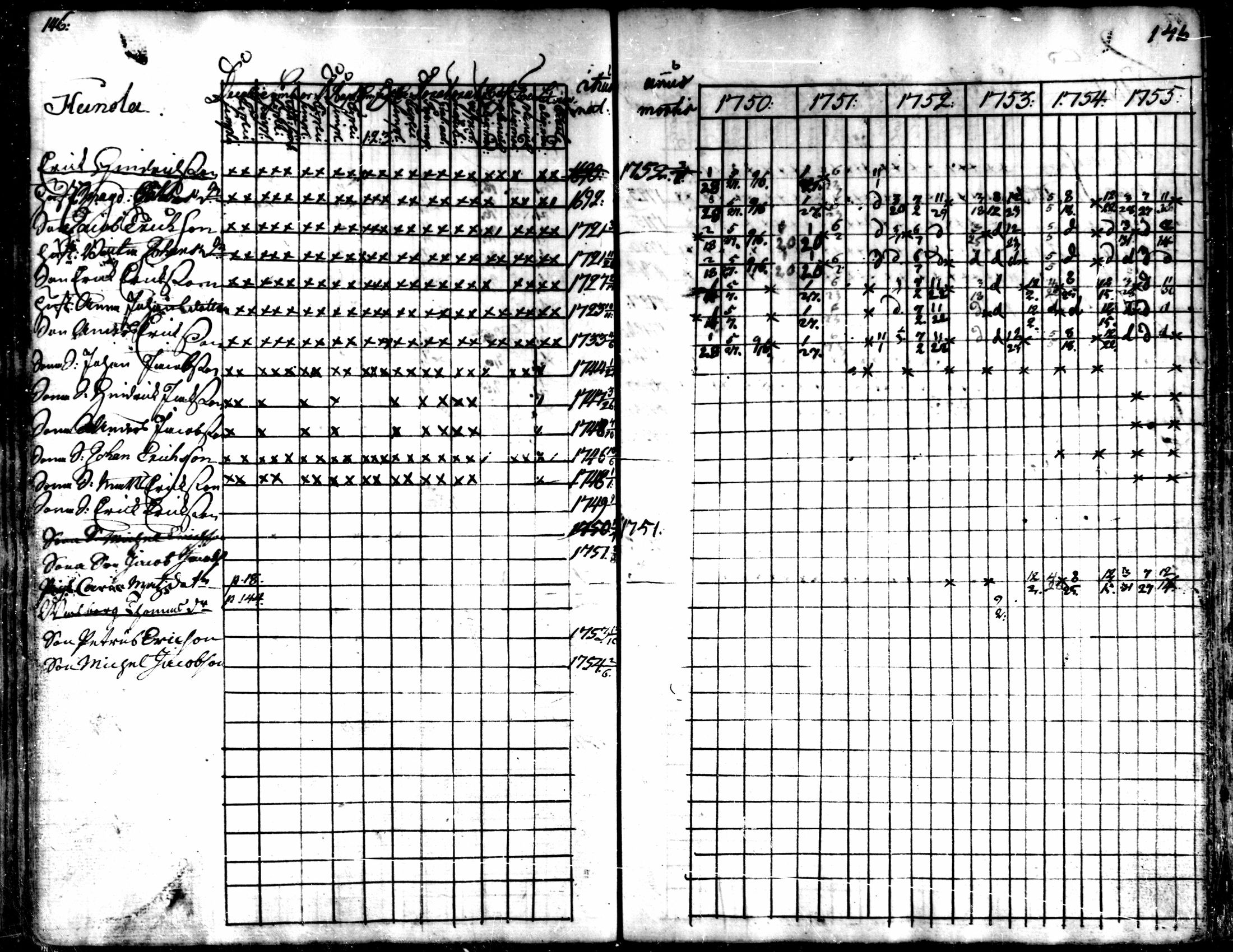 [ ../kirjat/Kirkonkirjat/kaarlela/rippikirja_1750-1755_mko17-23/kuvat/149.jpg ]