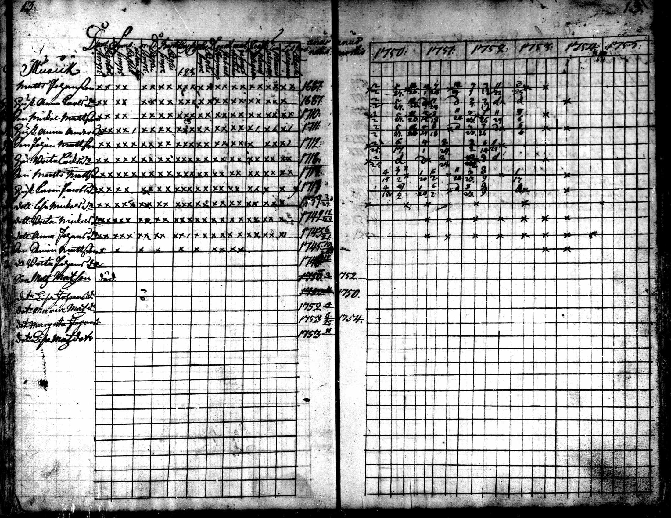 [ ../kirjat/Kirkonkirjat/kaarlela/rippikirja_1750-1755_mko17-23/kuvat/15.jpg ]