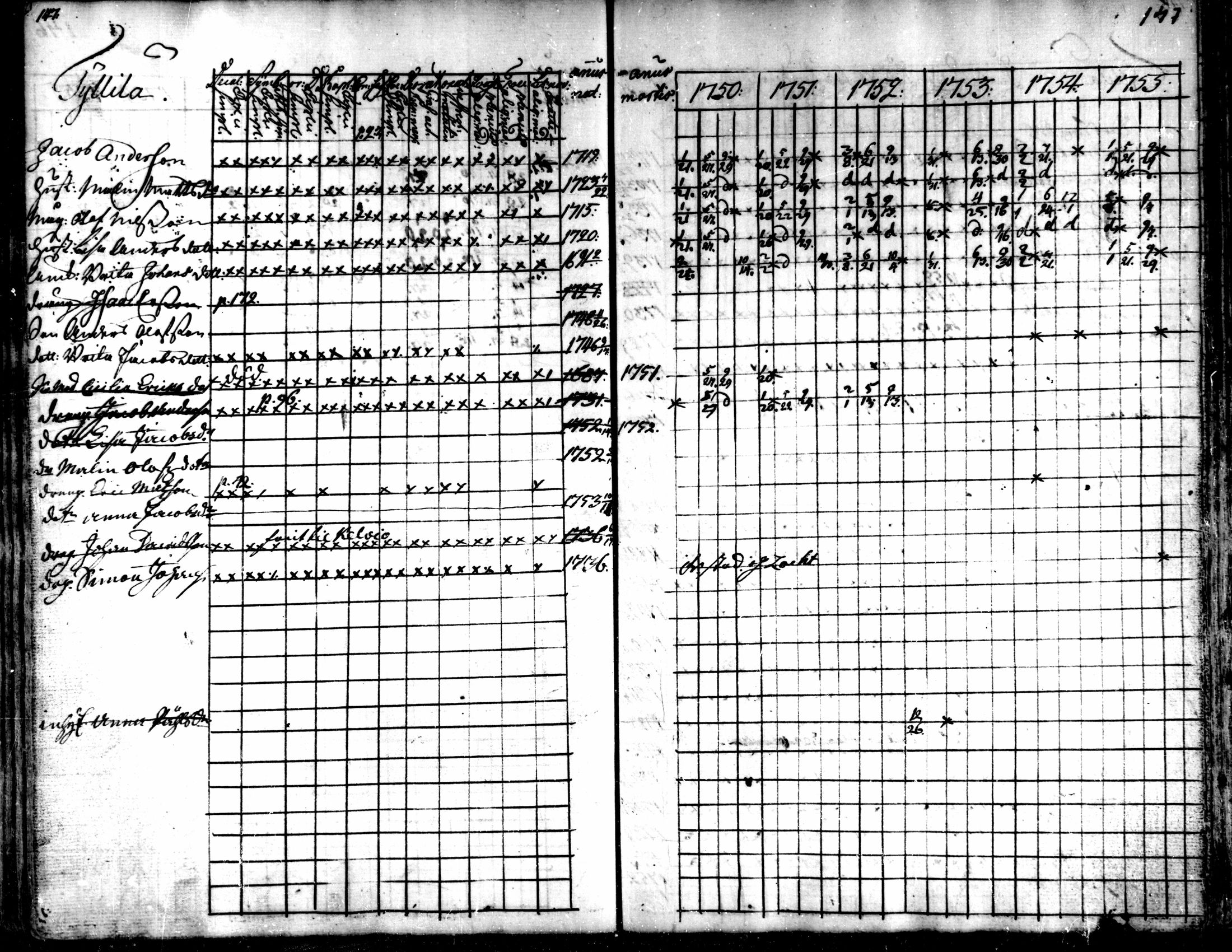 [ ../kirjat/Kirkonkirjat/kaarlela/rippikirja_1750-1755_mko17-23/kuvat/150.jpg ]