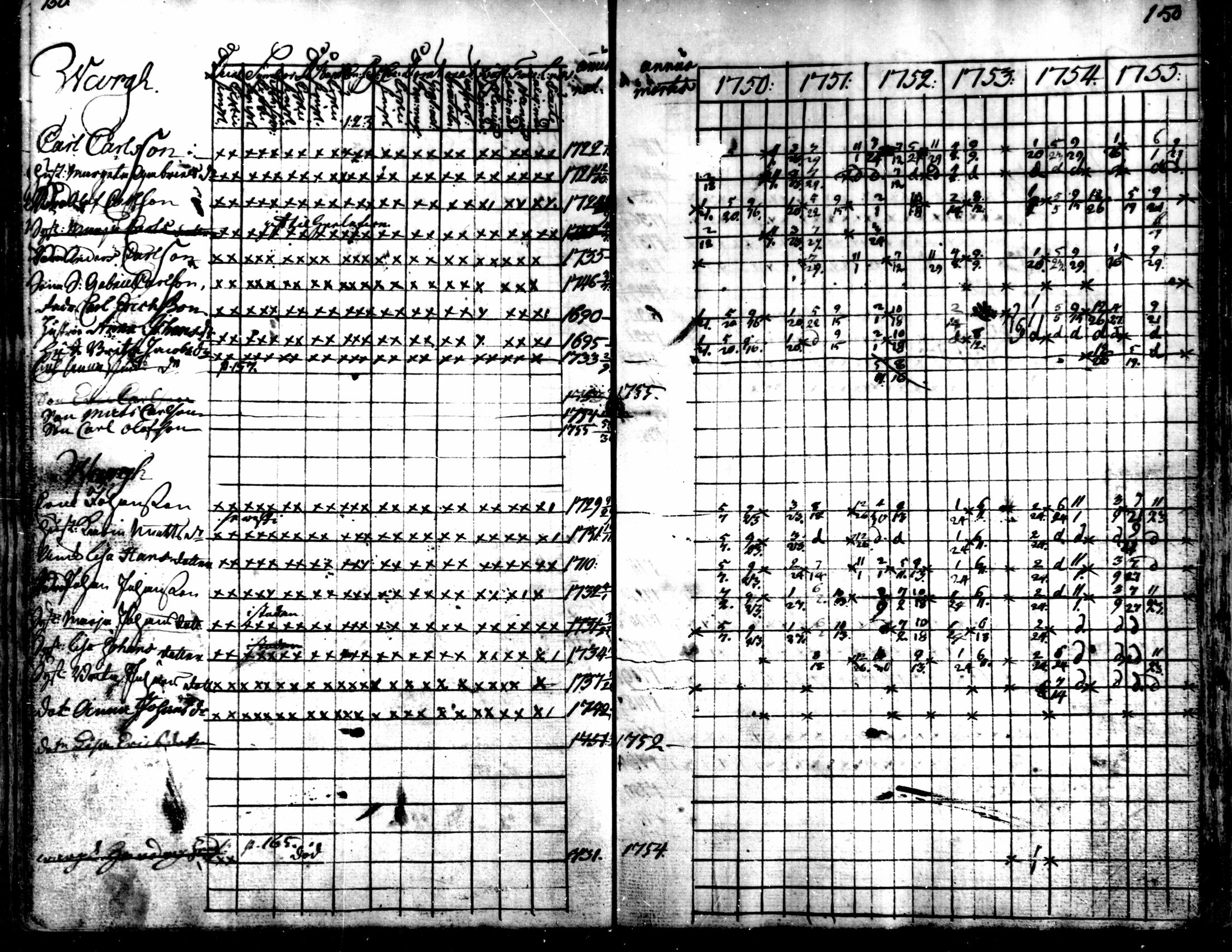 [ ../kirjat/Kirkonkirjat/kaarlela/rippikirja_1750-1755_mko17-23/kuvat/153.jpg ]