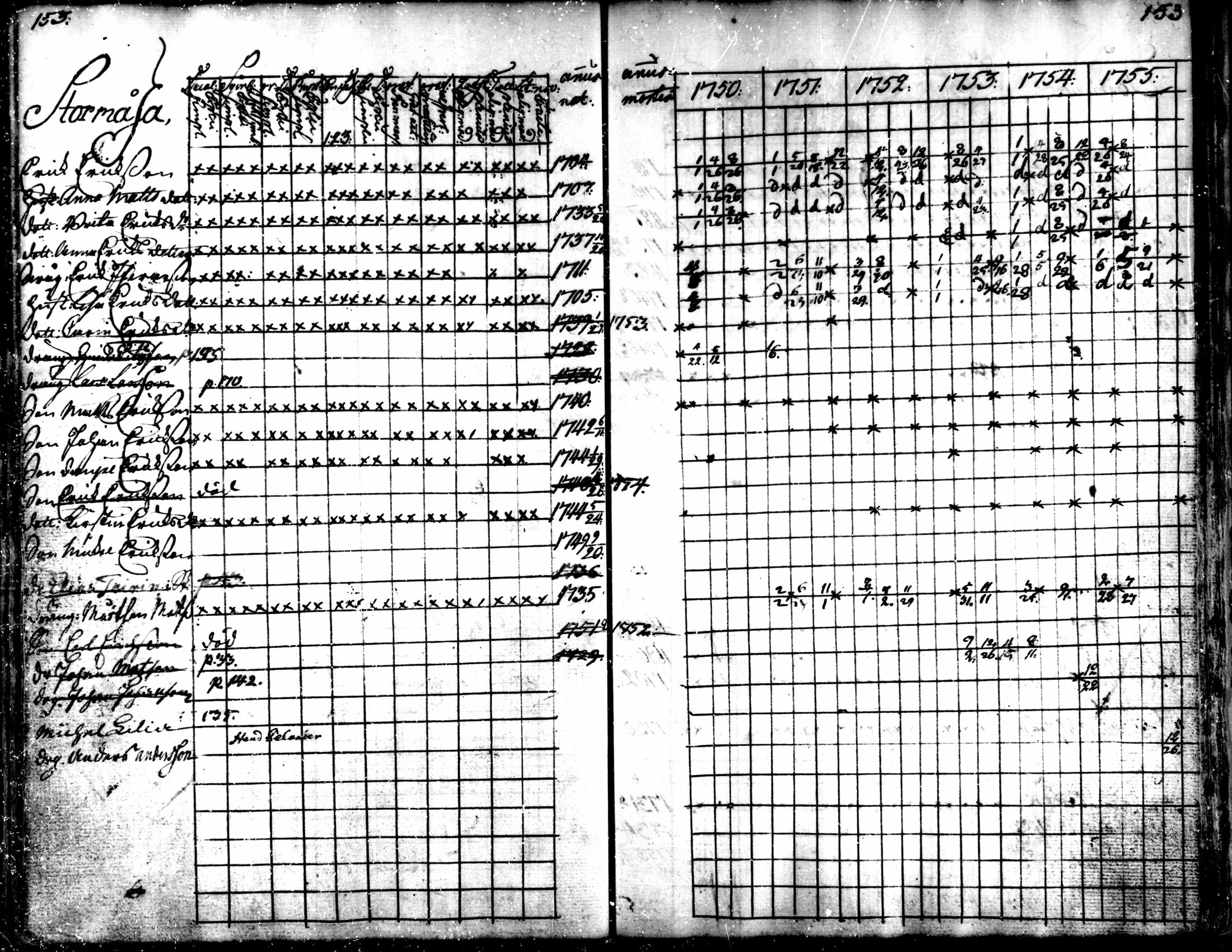[ ../kirjat/Kirkonkirjat/kaarlela/rippikirja_1750-1755_mko17-23/kuvat/156.jpg ]