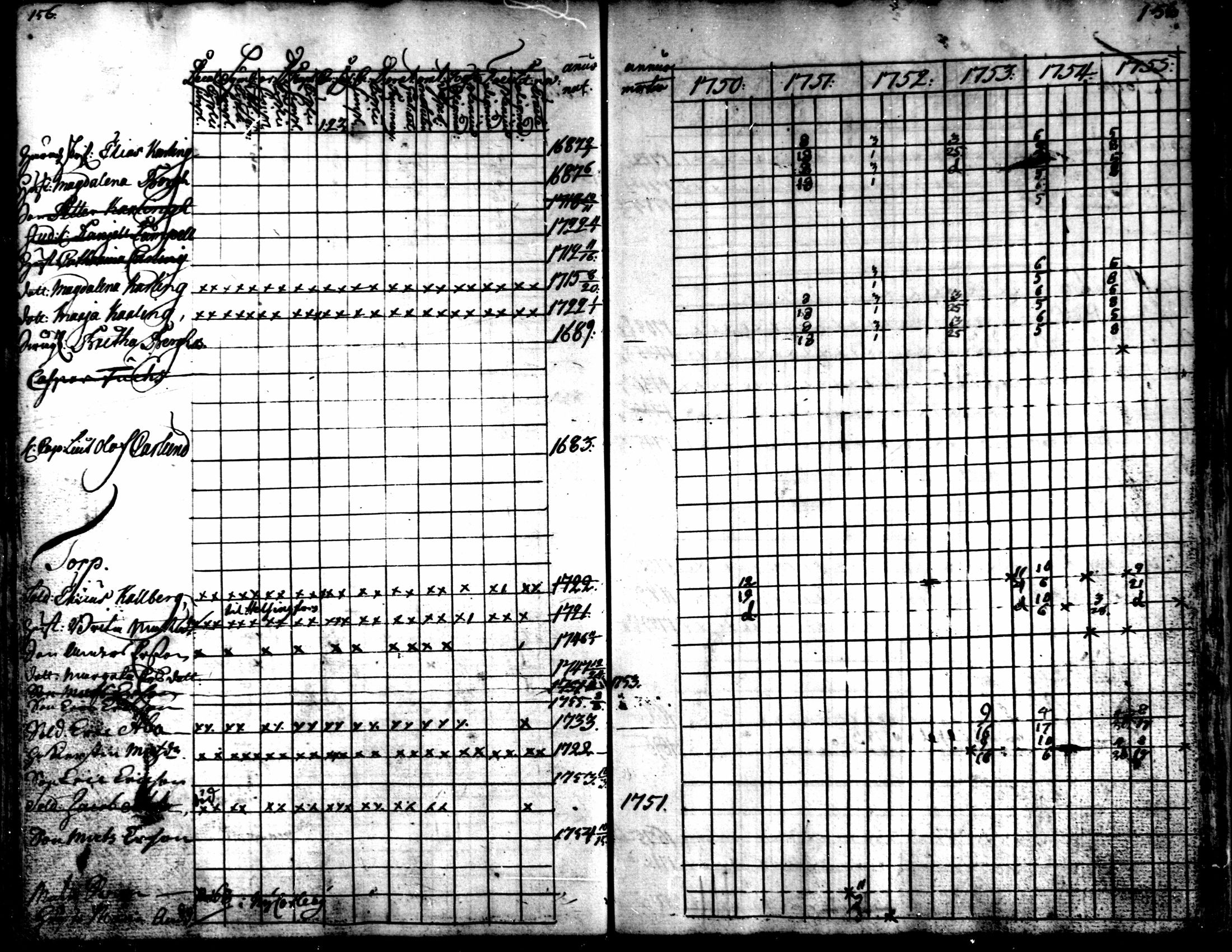 [ ../kirjat/Kirkonkirjat/kaarlela/rippikirja_1750-1755_mko17-23/kuvat/159.jpg ]