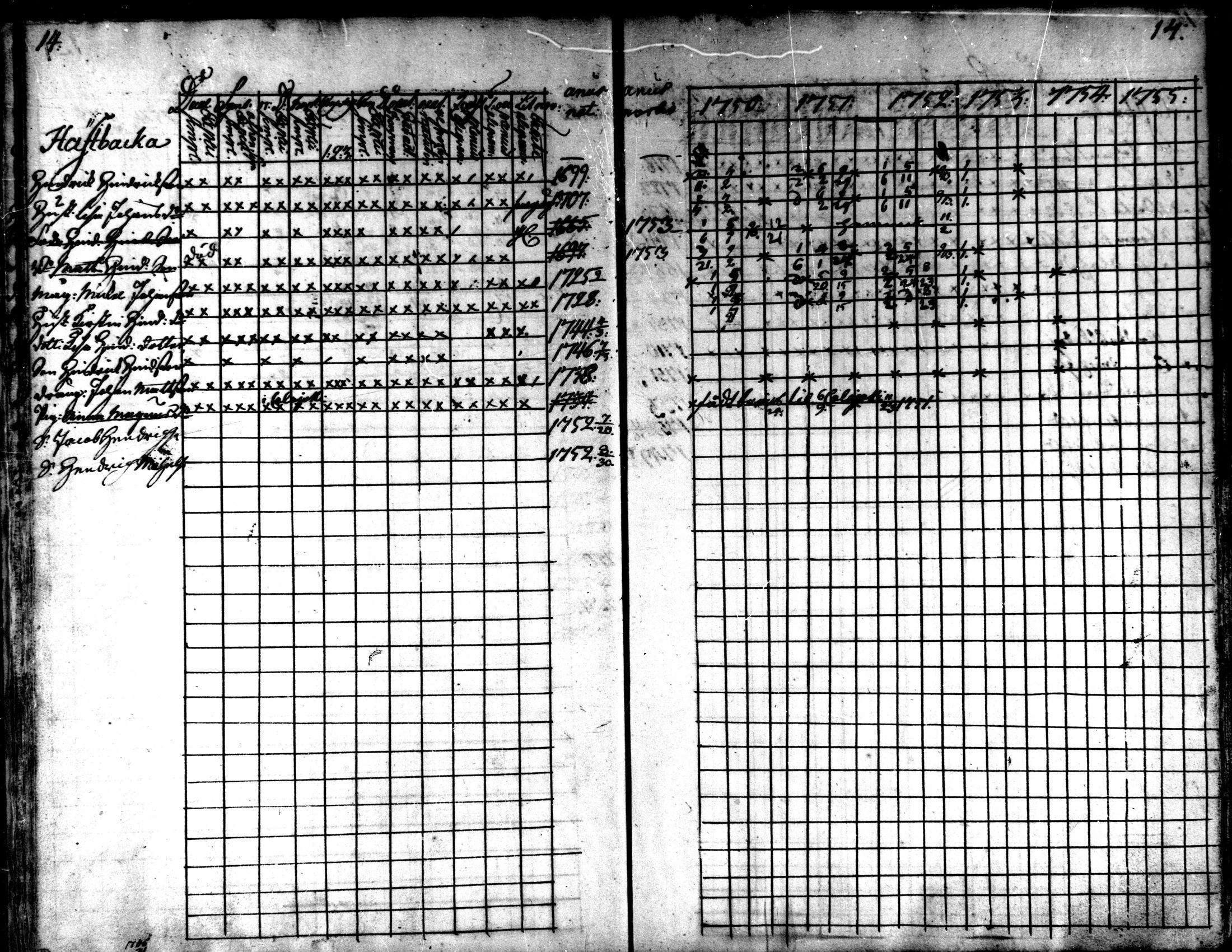 [ ../kirjat/Kirkonkirjat/kaarlela/rippikirja_1750-1755_mko17-23/kuvat/16.jpg ]