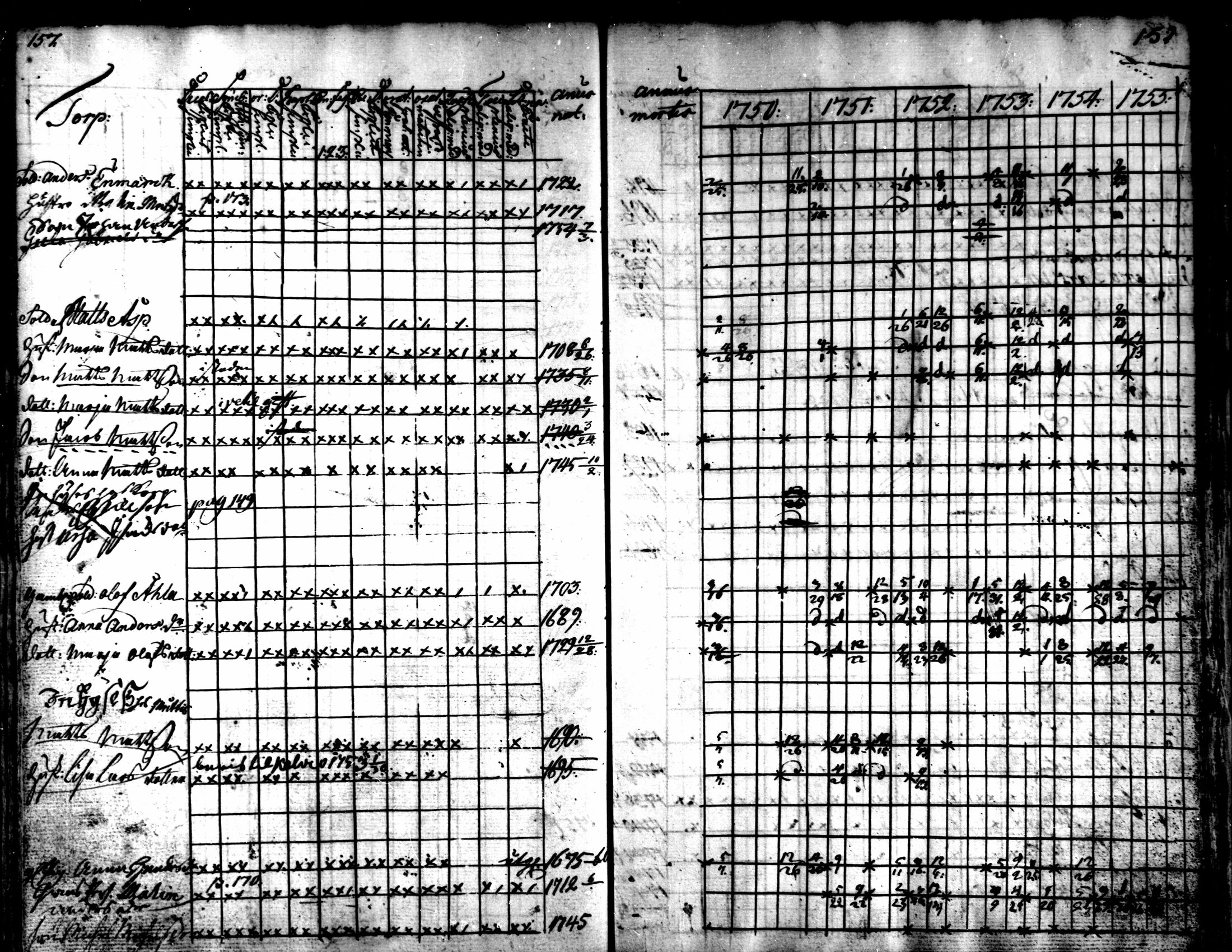 [ ../kirjat/Kirkonkirjat/kaarlela/rippikirja_1750-1755_mko17-23/kuvat/160.jpg ]