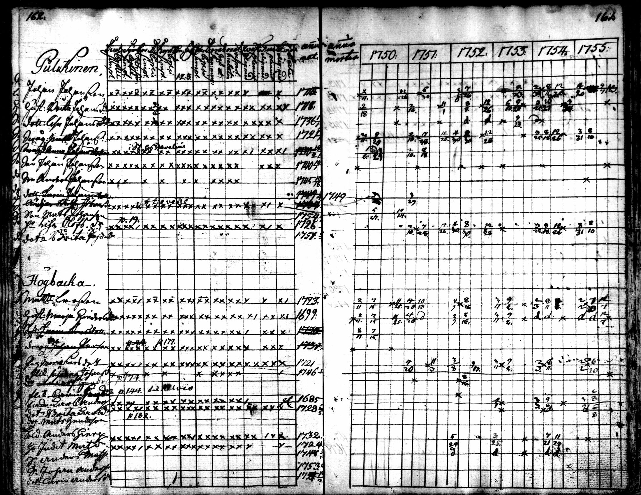 [ ../kirjat/Kirkonkirjat/kaarlela/rippikirja_1750-1755_mko17-23/kuvat/165.jpg ]