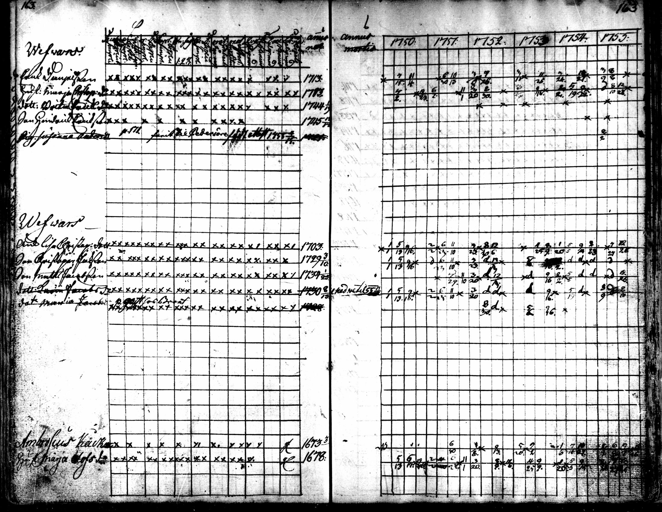 [ ../kirjat/Kirkonkirjat/kaarlela/rippikirja_1750-1755_mko17-23/kuvat/166.jpg ]