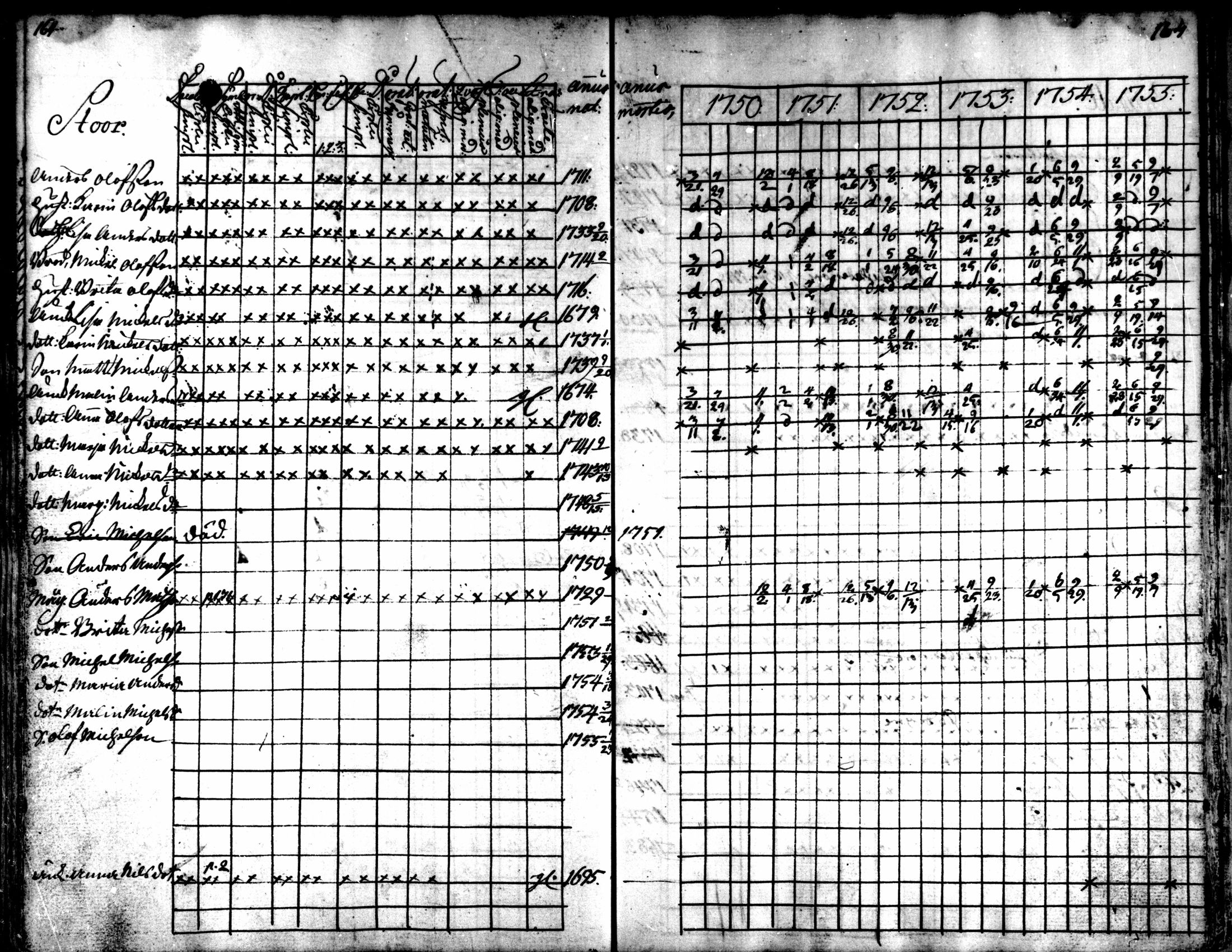 [ ../kirjat/Kirkonkirjat/kaarlela/rippikirja_1750-1755_mko17-23/kuvat/167.jpg ]