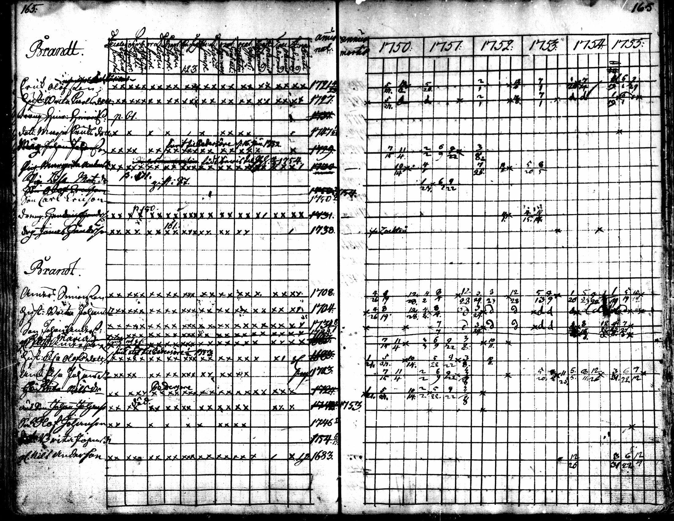 [ ../kirjat/Kirkonkirjat/kaarlela/rippikirja_1750-1755_mko17-23/kuvat/168.jpg ]