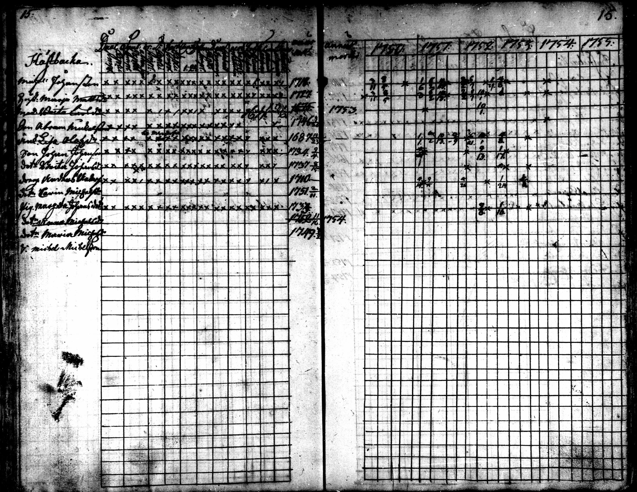 [ ../kirjat/Kirkonkirjat/kaarlela/rippikirja_1750-1755_mko17-23/kuvat/17.jpg ]