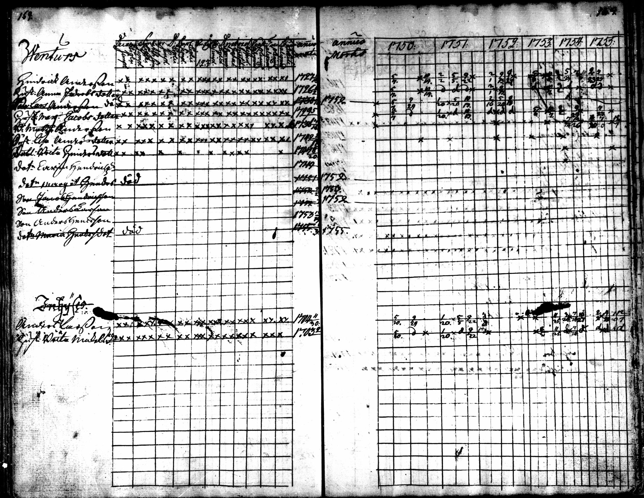 [ ../kirjat/Kirkonkirjat/kaarlela/rippikirja_1750-1755_mko17-23/kuvat/172.jpg ]