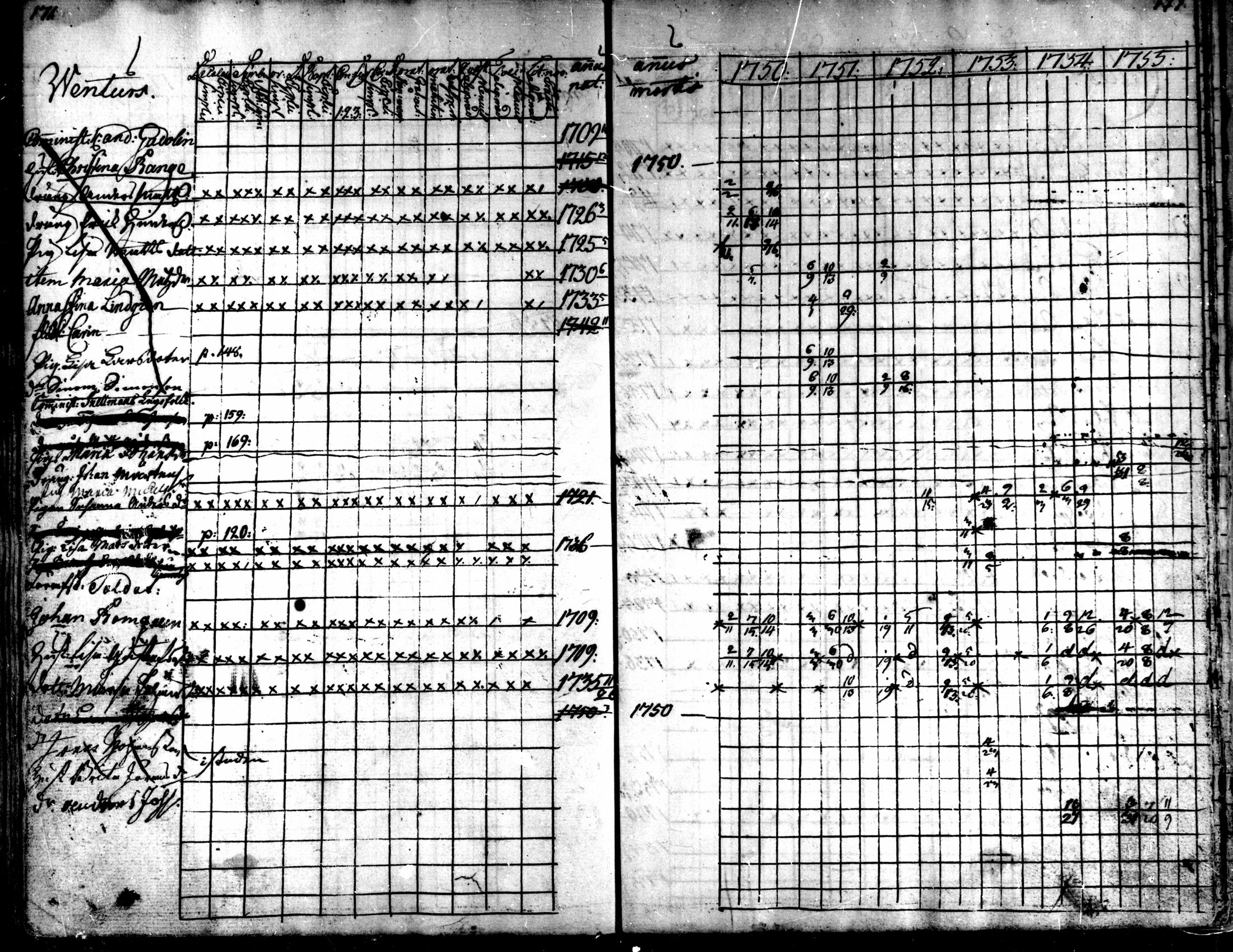 [ ../kirjat/Kirkonkirjat/kaarlela/rippikirja_1750-1755_mko17-23/kuvat/174.jpg ]