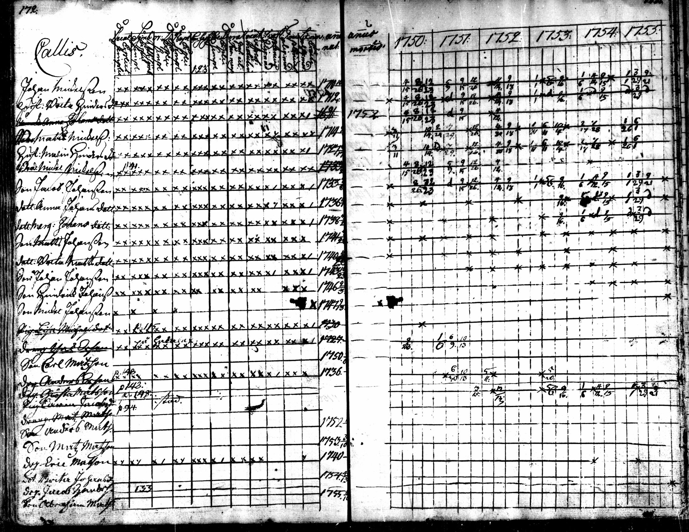[ ../kirjat/Kirkonkirjat/kaarlela/rippikirja_1750-1755_mko17-23/kuvat/175.jpg ]