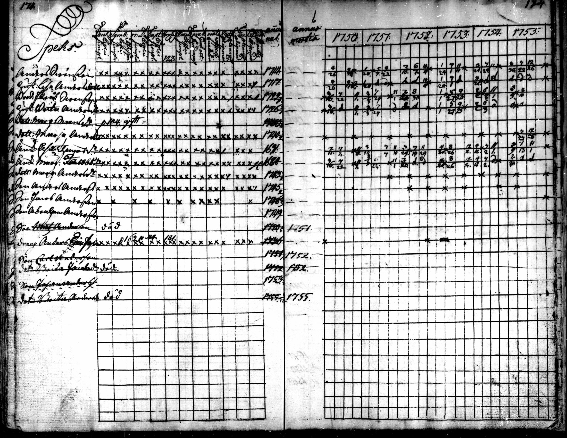 [ ../kirjat/Kirkonkirjat/kaarlela/rippikirja_1750-1755_mko17-23/kuvat/177.jpg ]