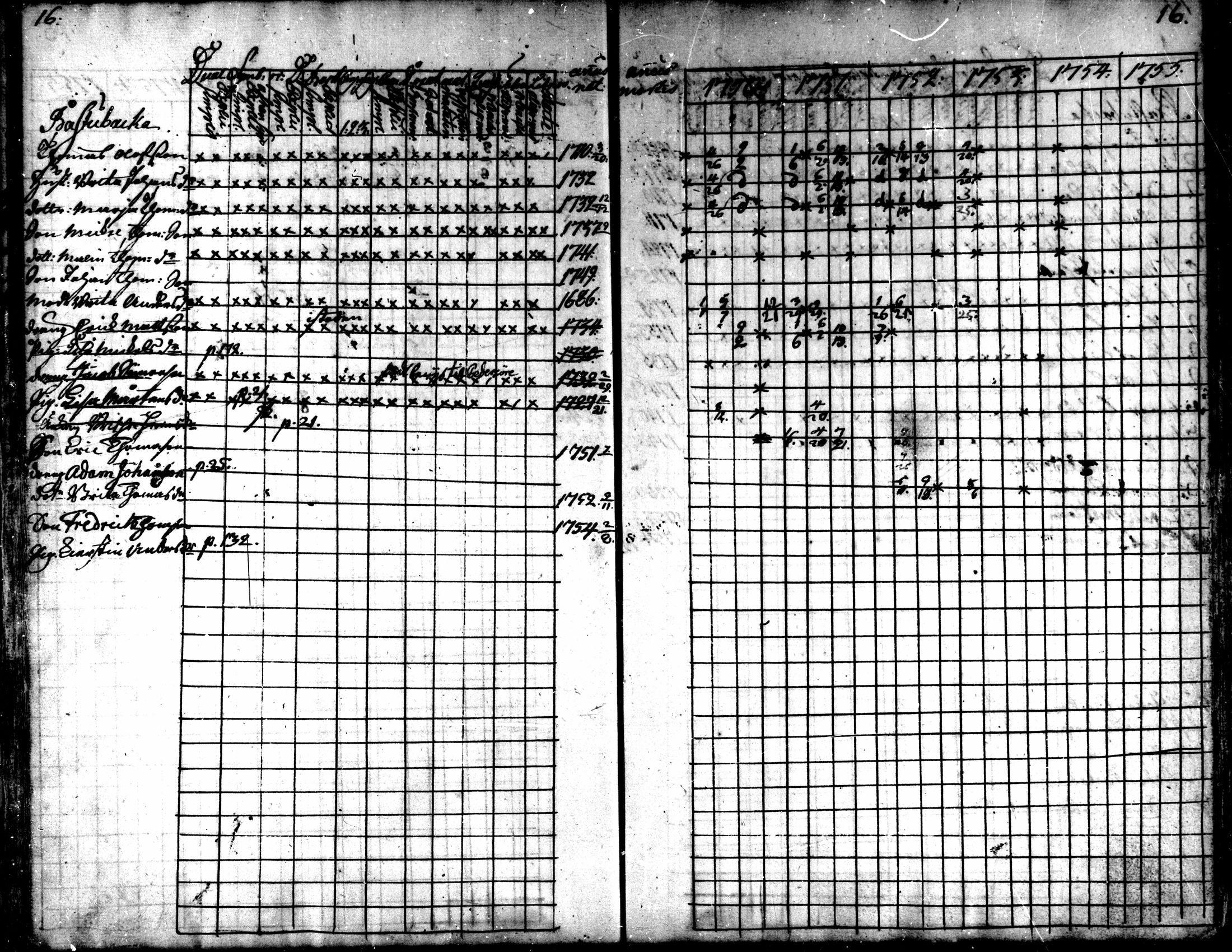 [ ../kirjat/Kirkonkirjat/kaarlela/rippikirja_1750-1755_mko17-23/kuvat/18.jpg ]