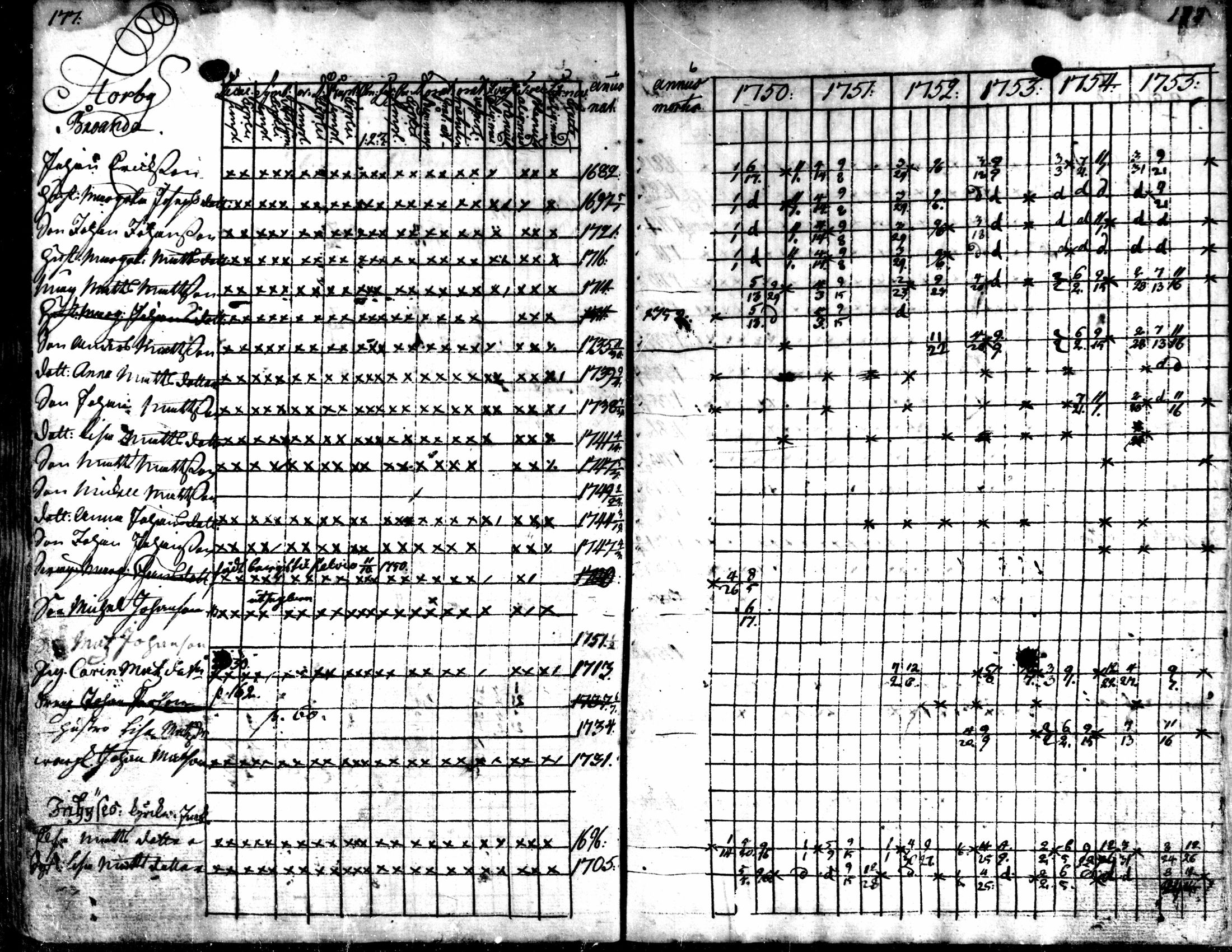 [ ../kirjat/Kirkonkirjat/kaarlela/rippikirja_1750-1755_mko17-23/kuvat/180.jpg ]