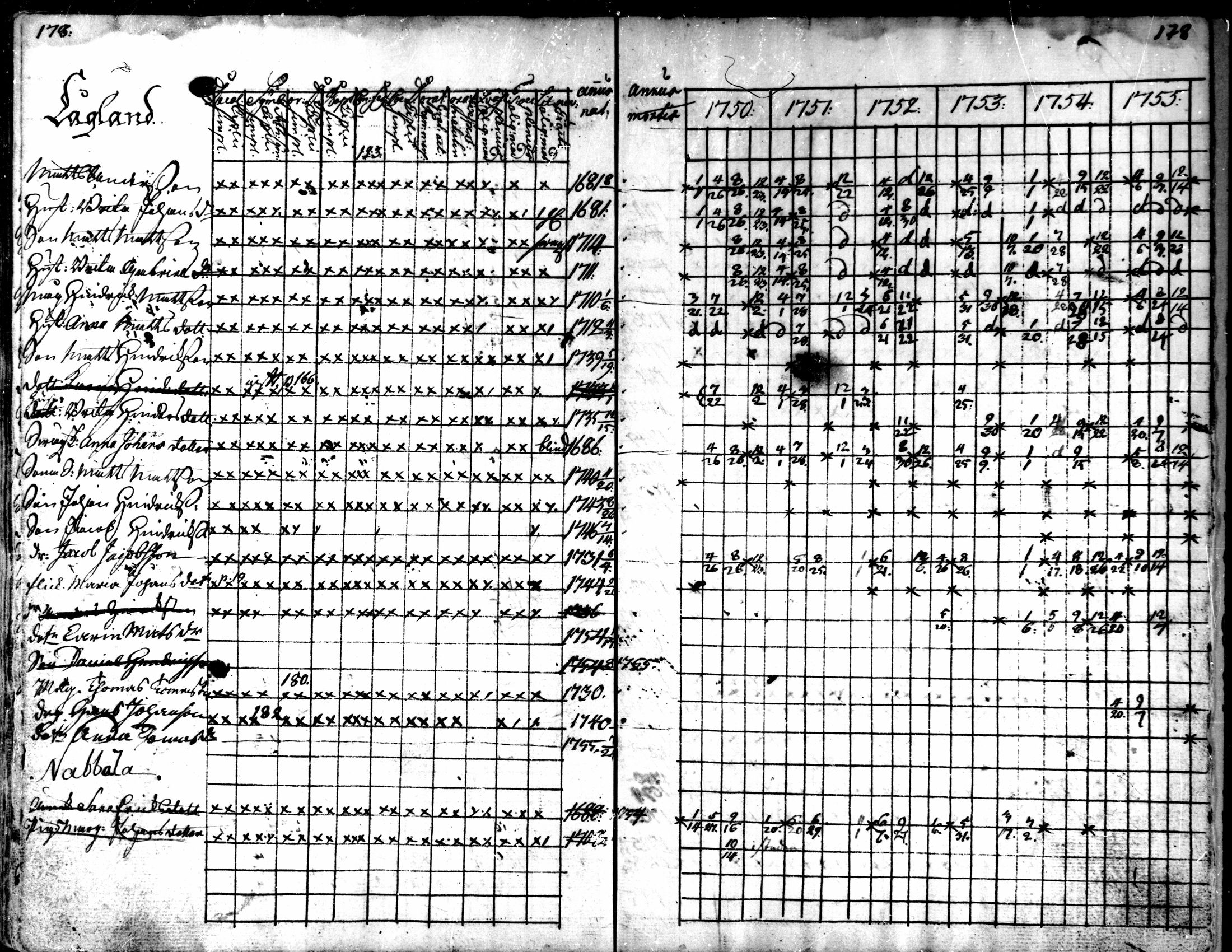 [ ../kirjat/Kirkonkirjat/kaarlela/rippikirja_1750-1755_mko17-23/kuvat/181.jpg ]