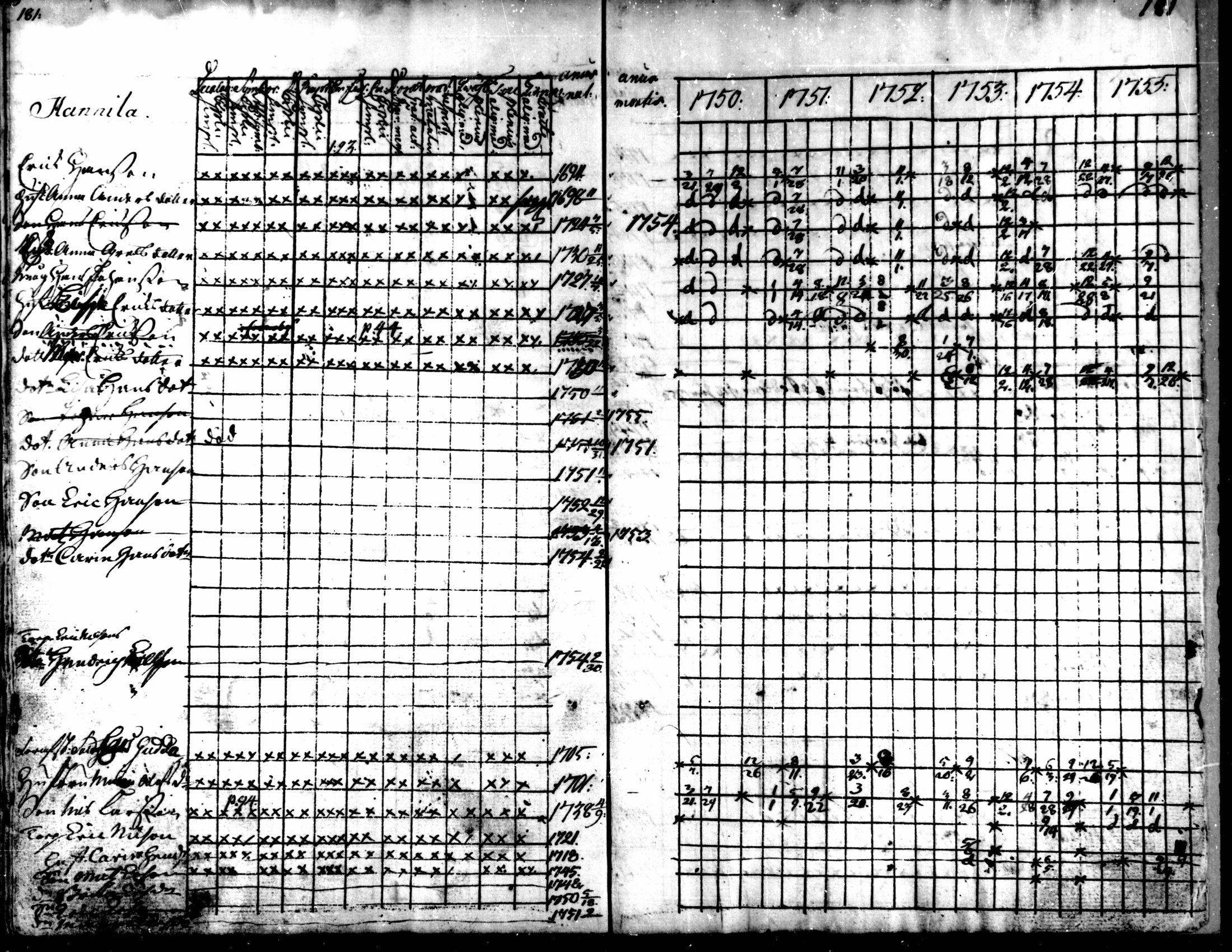 [ ../kirjat/Kirkonkirjat/kaarlela/rippikirja_1750-1755_mko17-23/kuvat/184.jpg ]