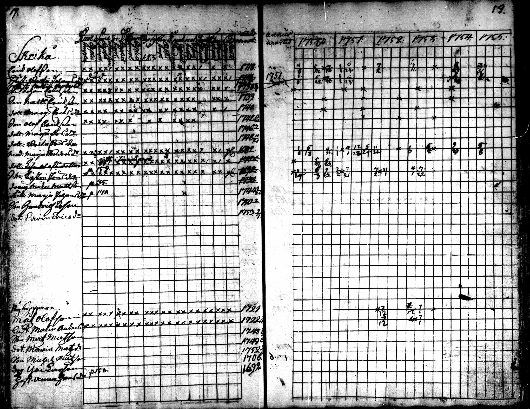[ ../kirjat/Kirkonkirjat/kaarlela/rippikirja_1750-1755_mko17-23/kuvat/21.jpg ]