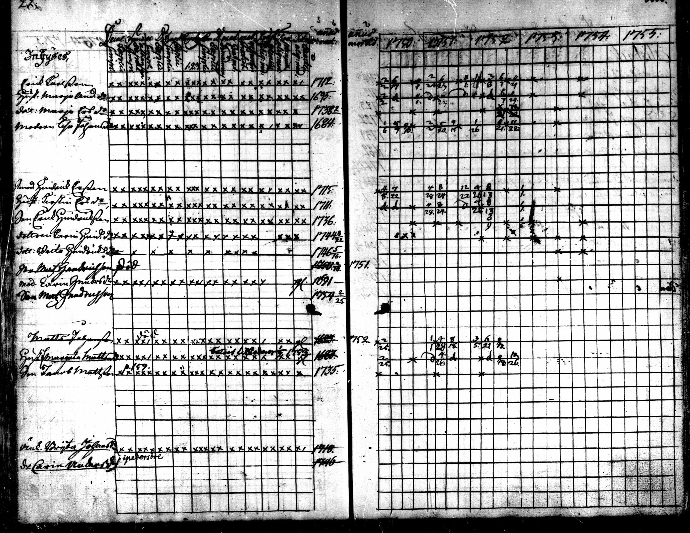 [ ../kirjat/Kirkonkirjat/kaarlela/rippikirja_1750-1755_mko17-23/kuvat/24.jpg ]
