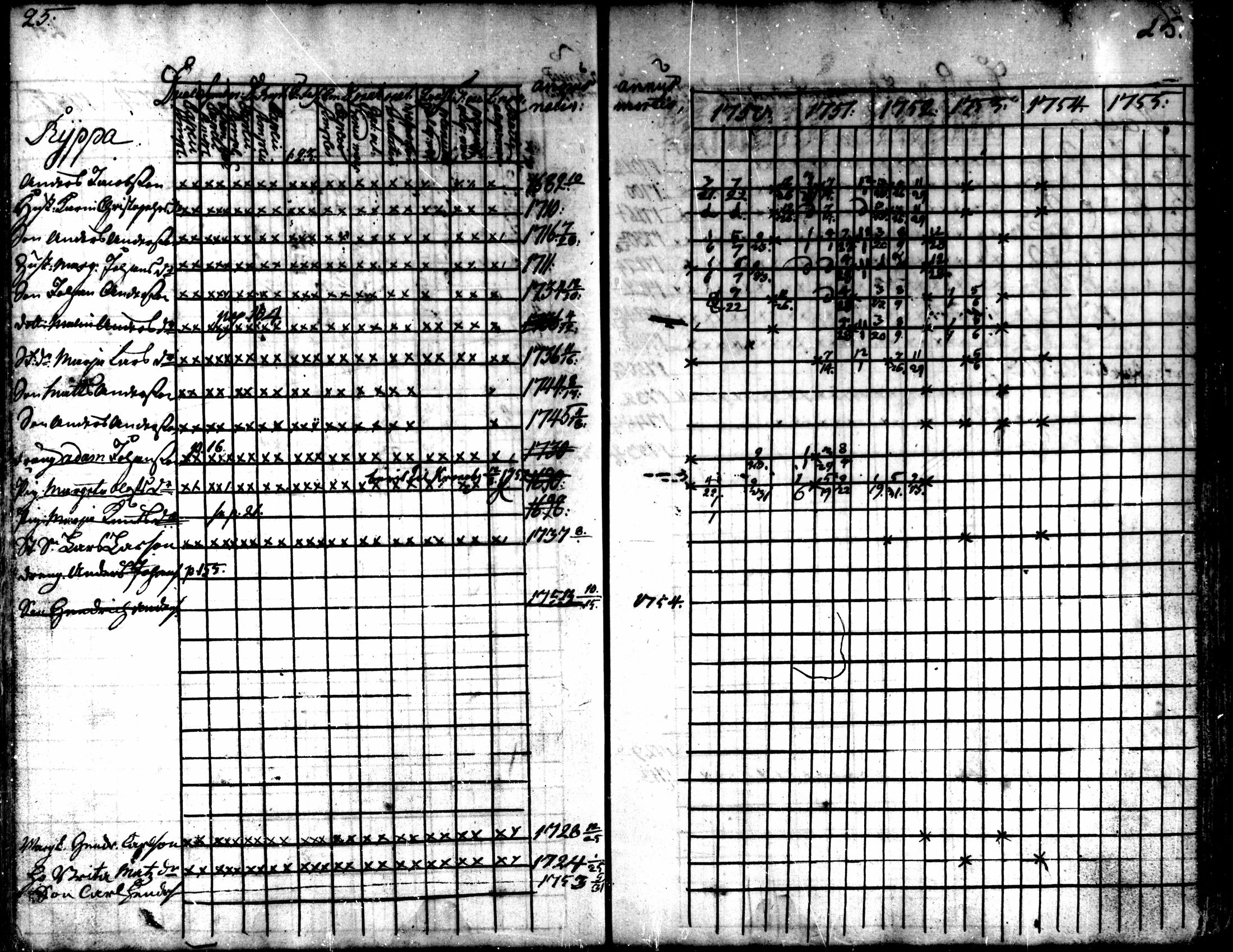 [ ../kirjat/Kirkonkirjat/kaarlela/rippikirja_1750-1755_mko17-23/kuvat/27.jpg ]