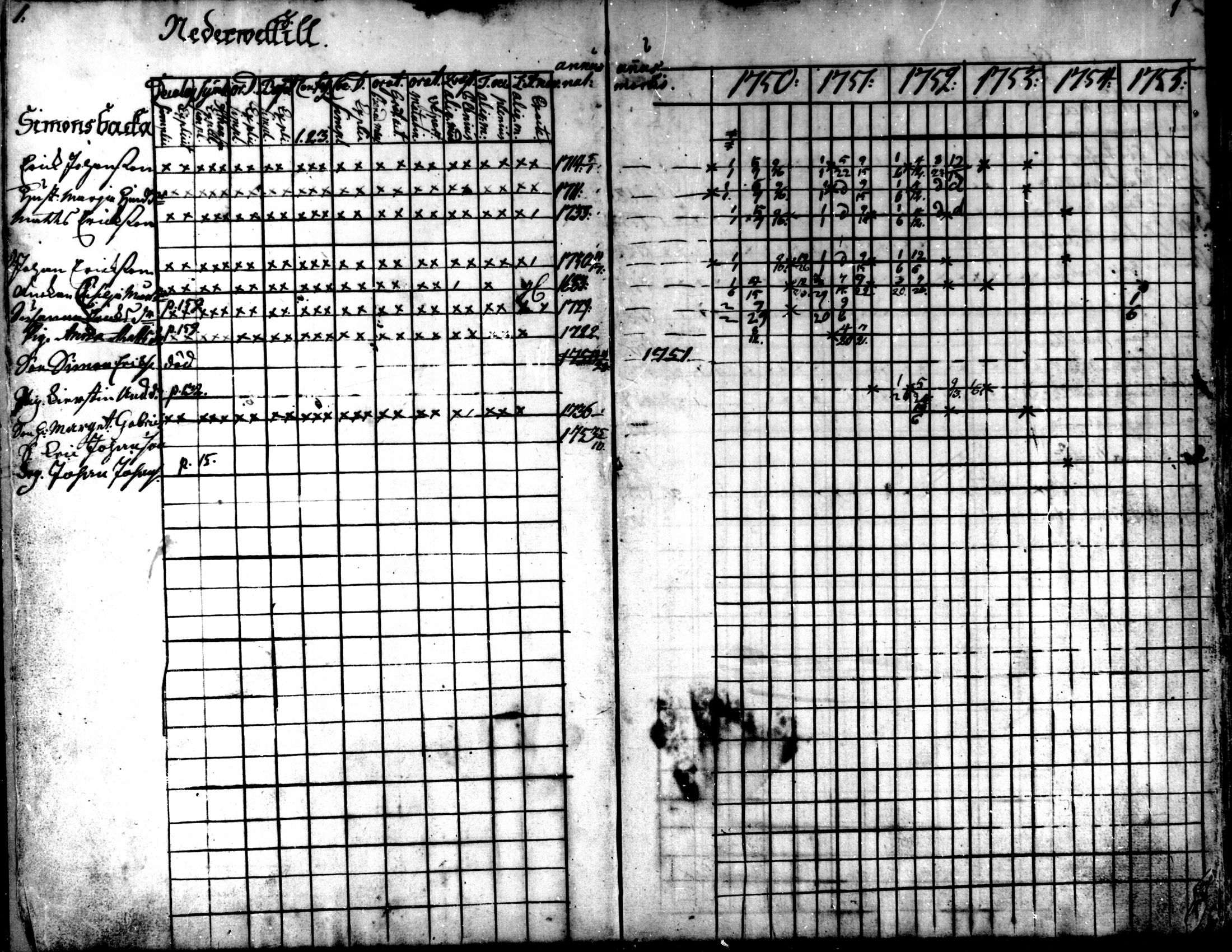 [ ../kirjat/Kirkonkirjat/kaarlela/rippikirja_1750-1755_mko17-23/kuvat/3.jpg ]
