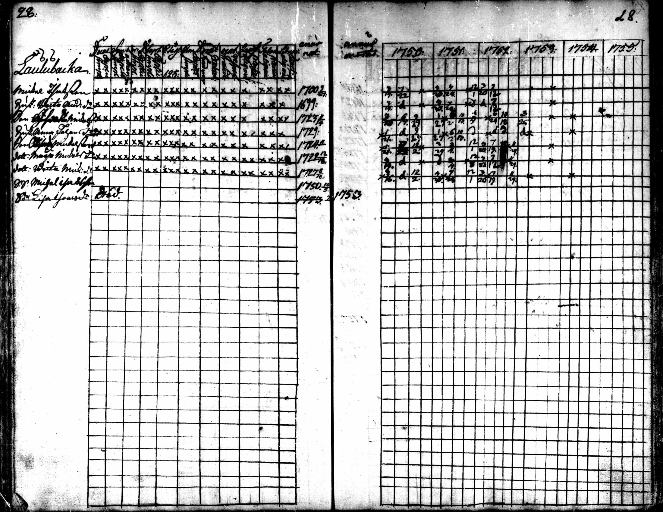[ ../kirjat/Kirkonkirjat/kaarlela/rippikirja_1750-1755_mko17-23/kuvat/30.jpg ]