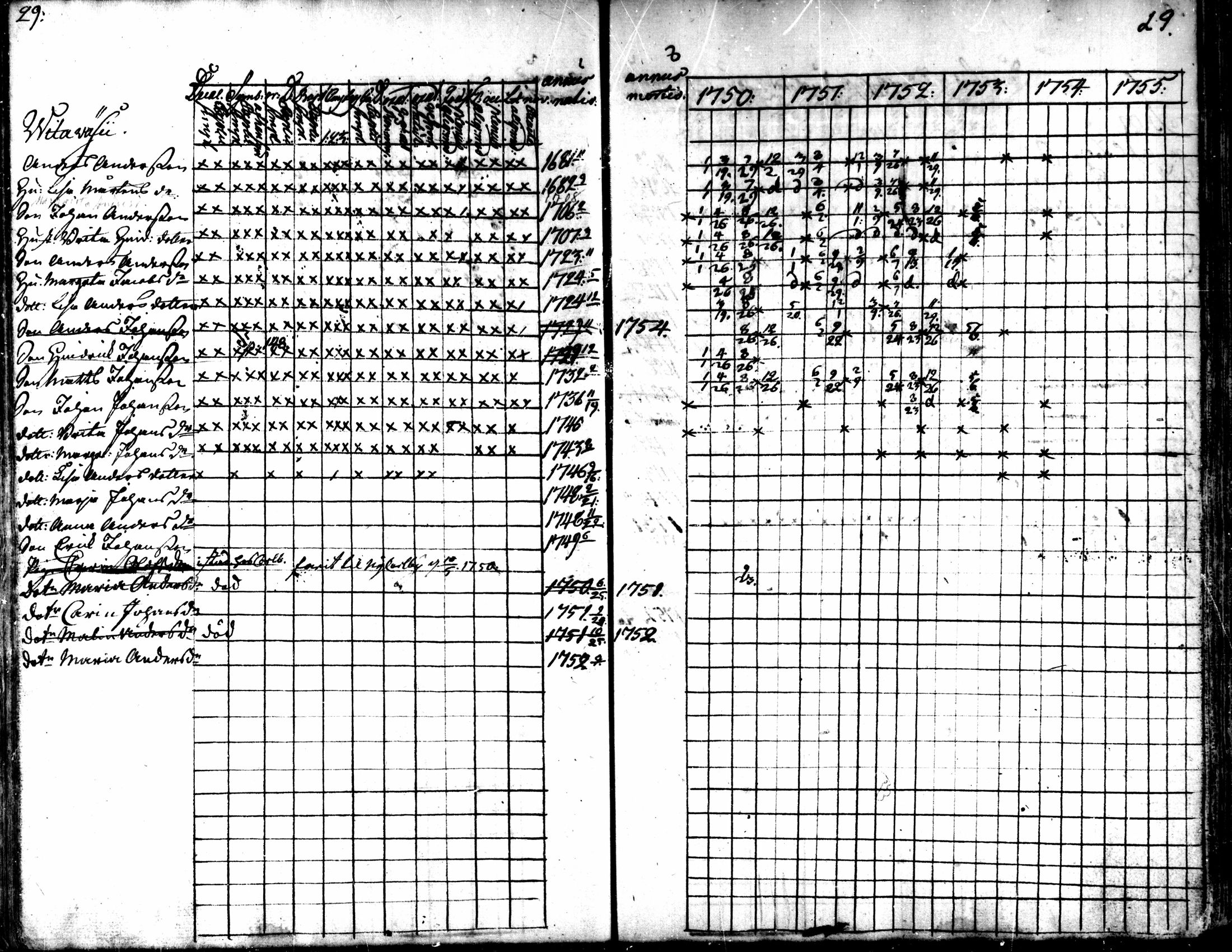 [ ../kirjat/Kirkonkirjat/kaarlela/rippikirja_1750-1755_mko17-23/kuvat/31.jpg ]