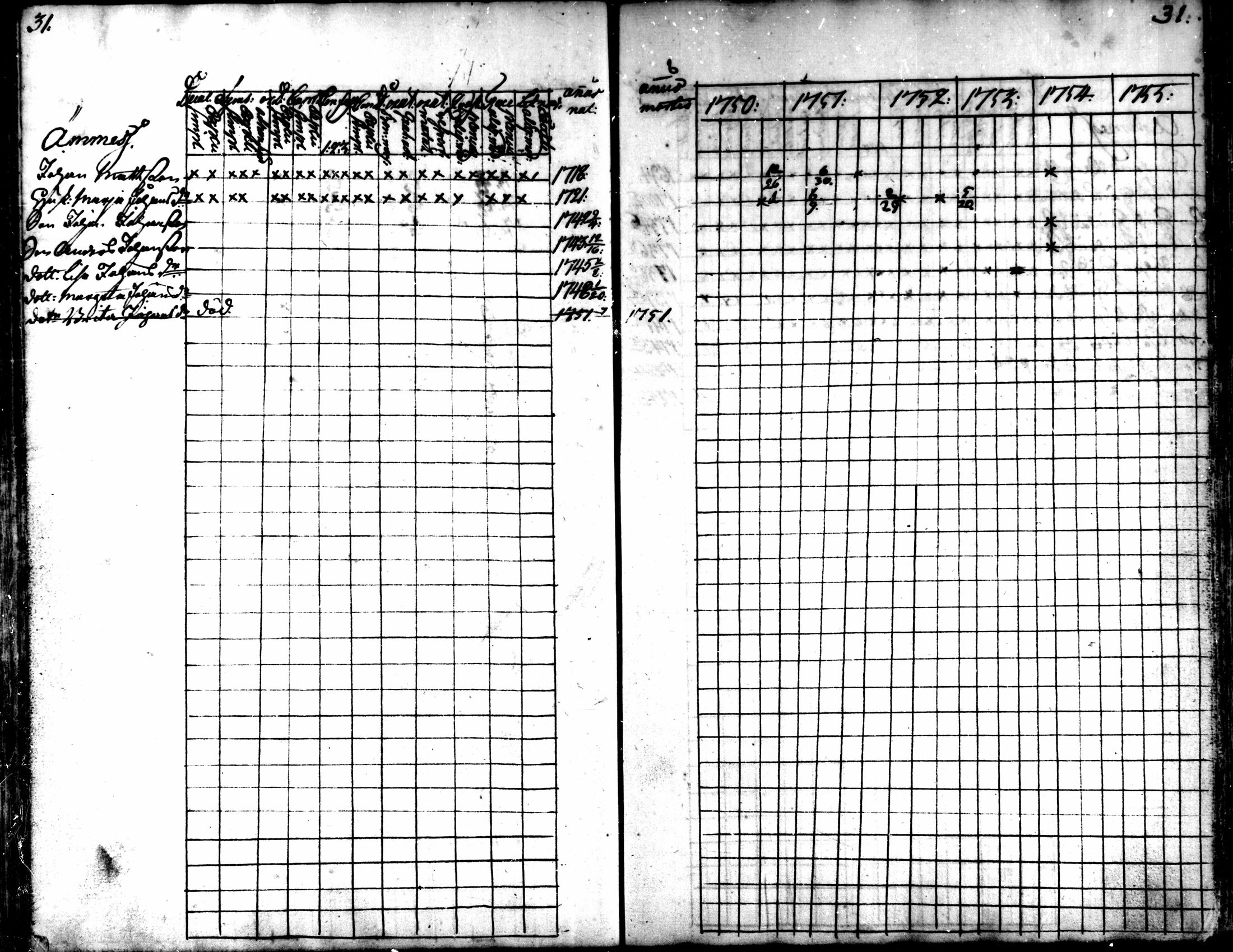 [ ../kirjat/Kirkonkirjat/kaarlela/rippikirja_1750-1755_mko17-23/kuvat/33.jpg ]