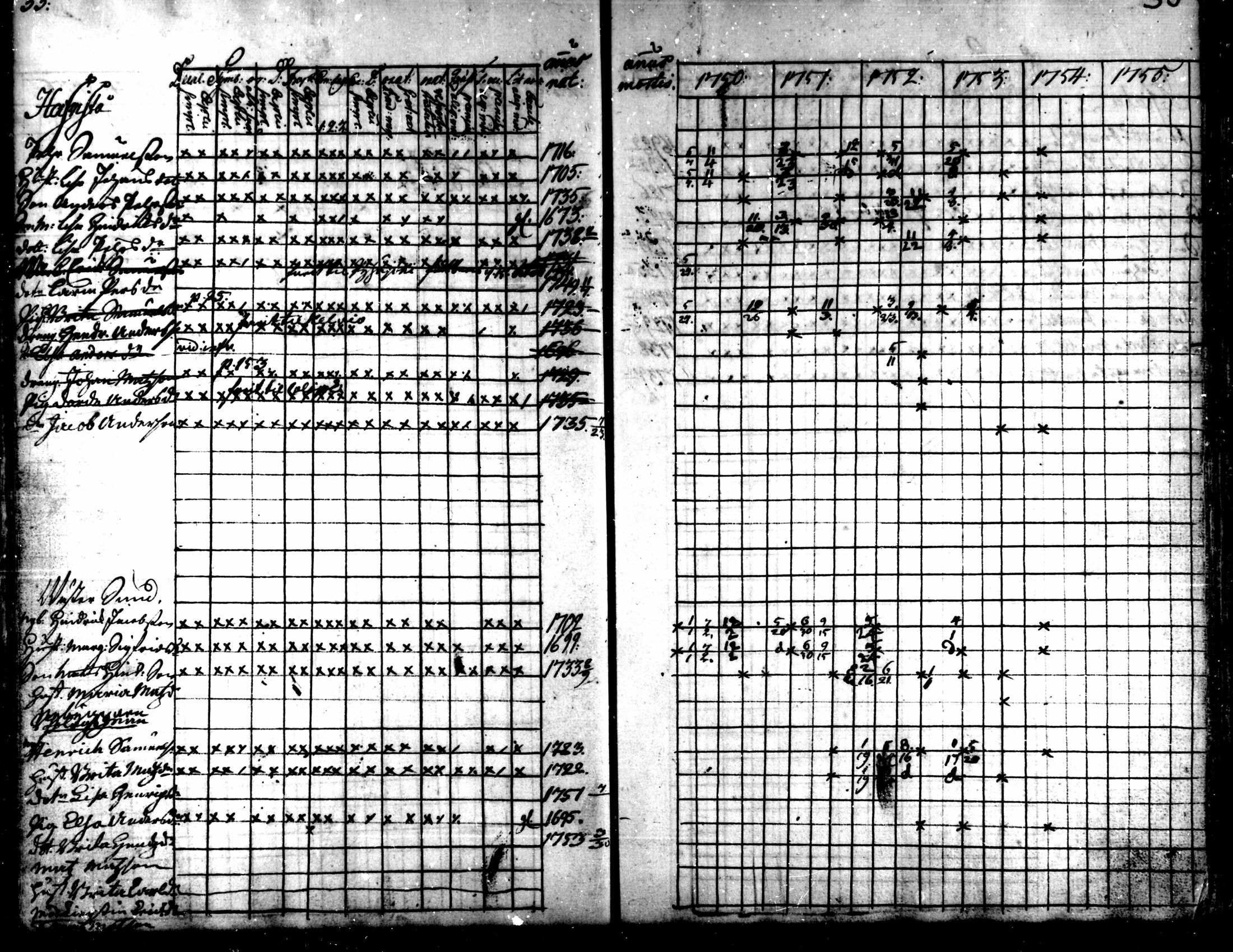 [ ../kirjat/Kirkonkirjat/kaarlela/rippikirja_1750-1755_mko17-23/kuvat/35.jpg ]