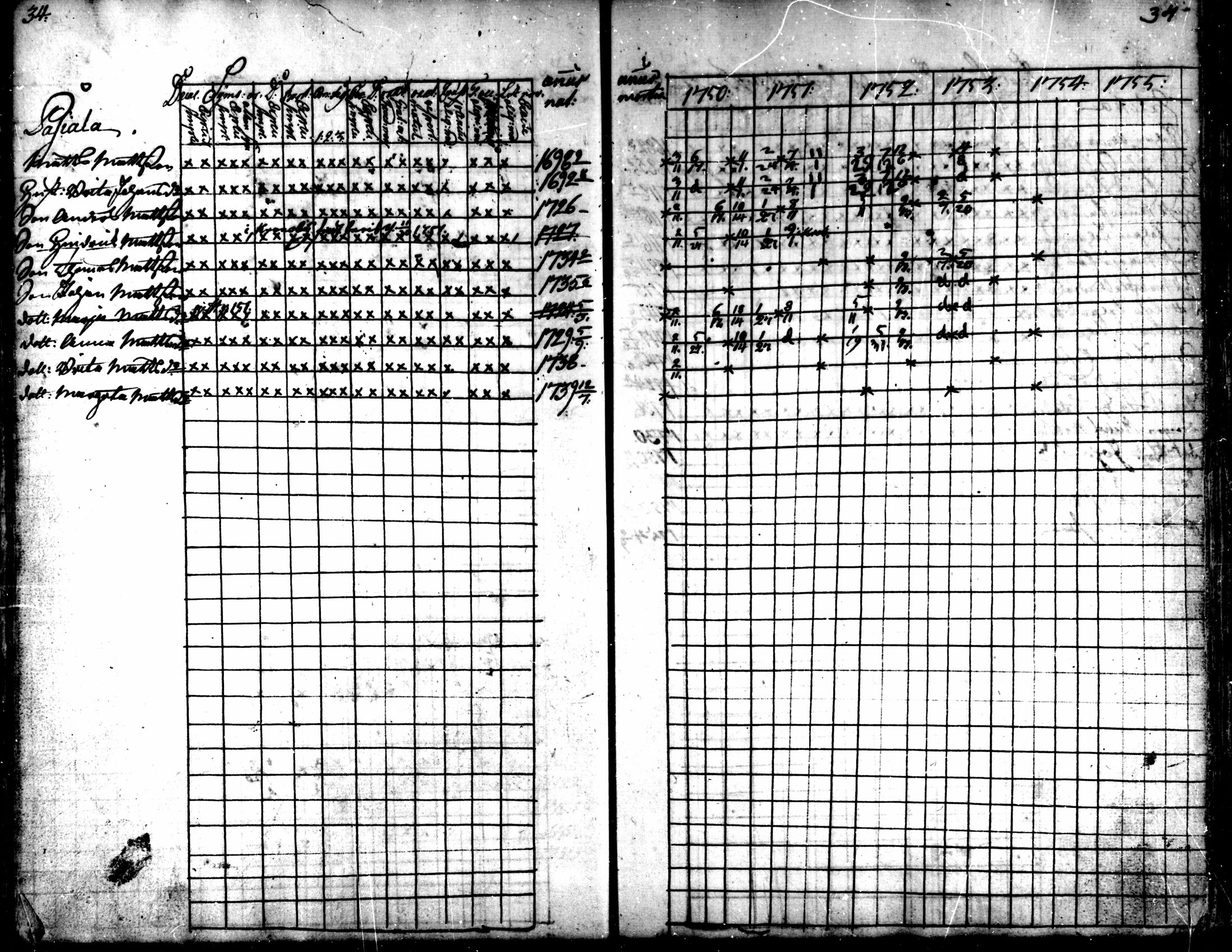 [ ../kirjat/Kirkonkirjat/kaarlela/rippikirja_1750-1755_mko17-23/kuvat/36.jpg ]